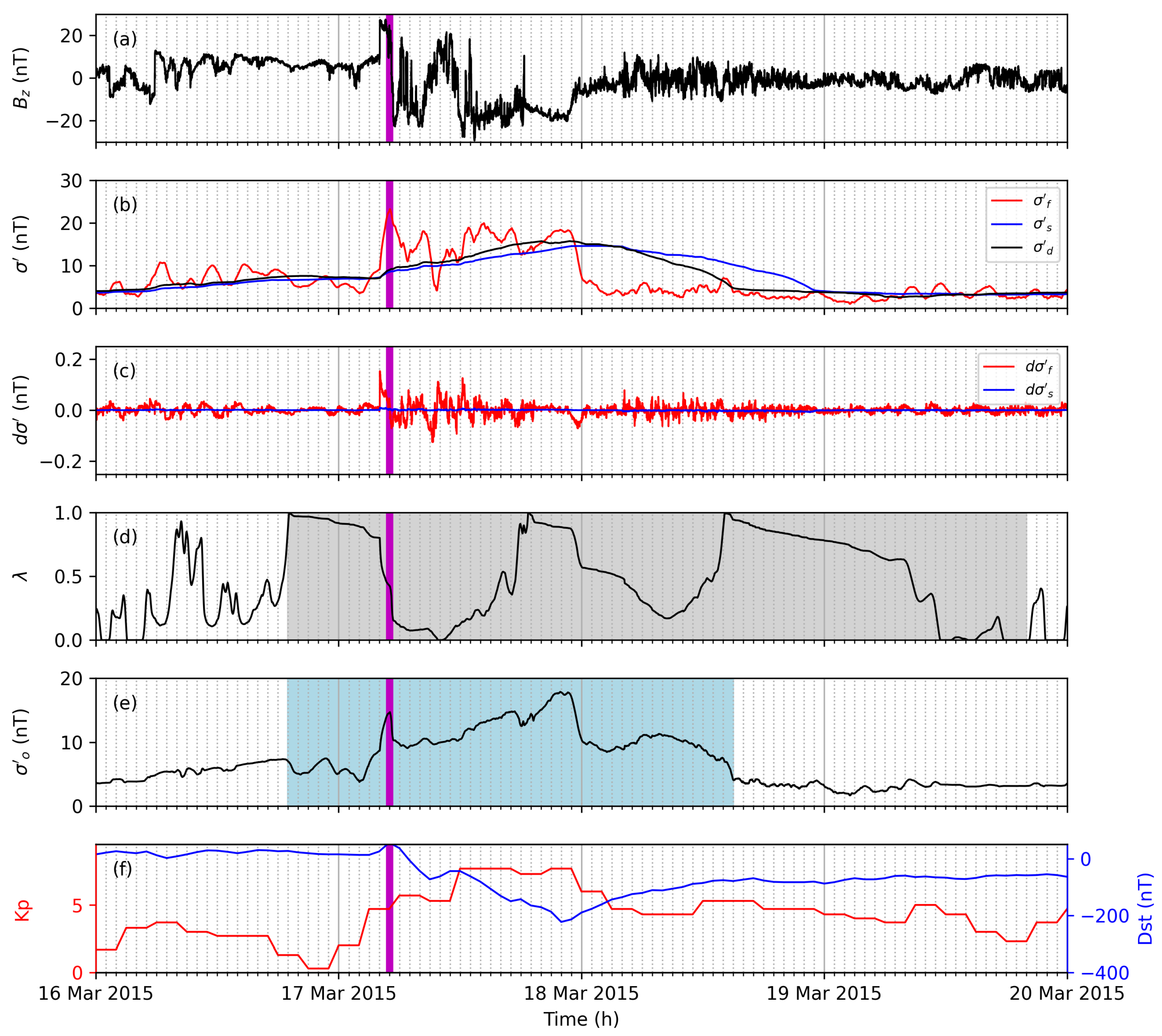 Atmosphere 13 01482 g005