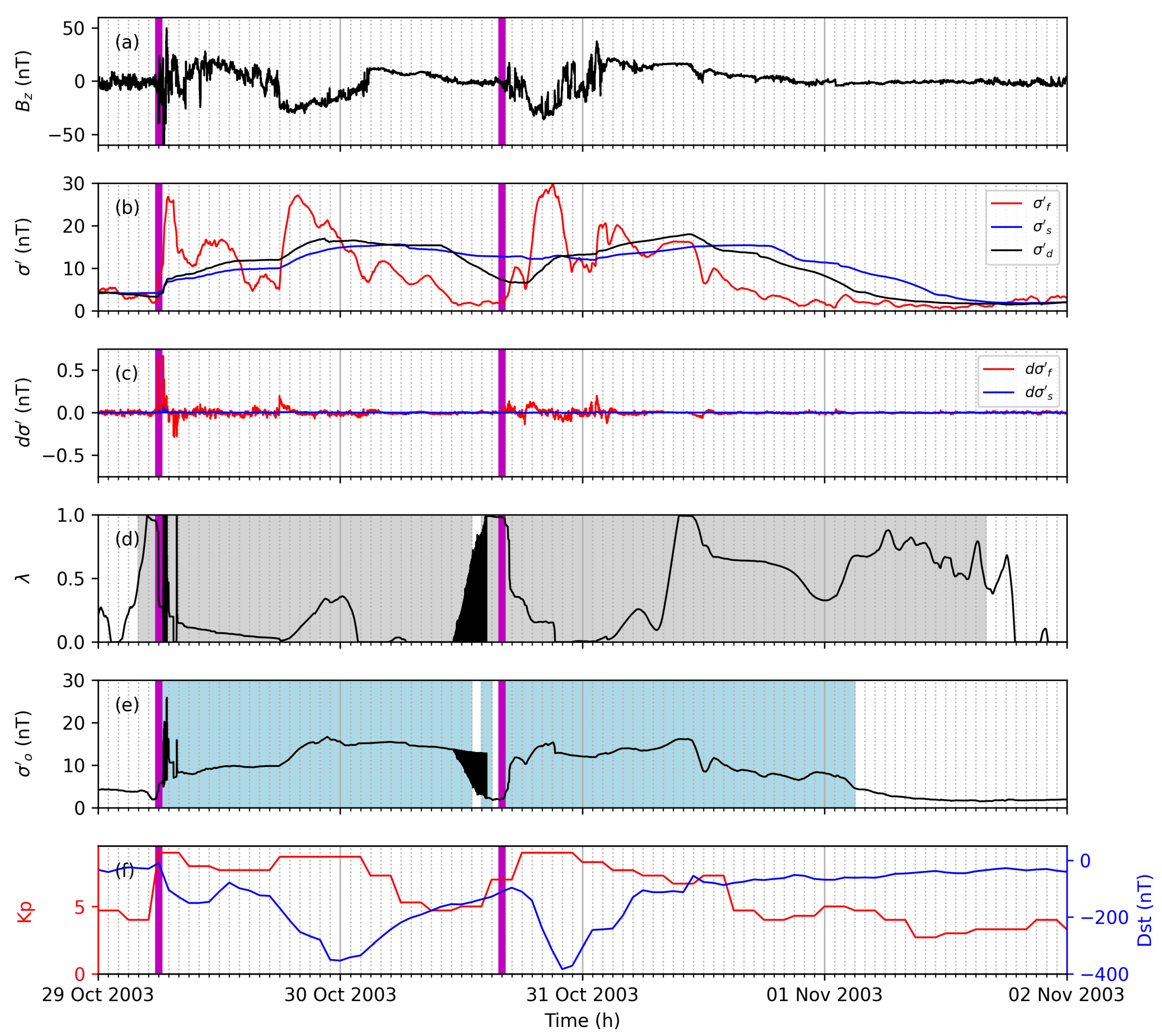 Atmosphere 13 01482 g006