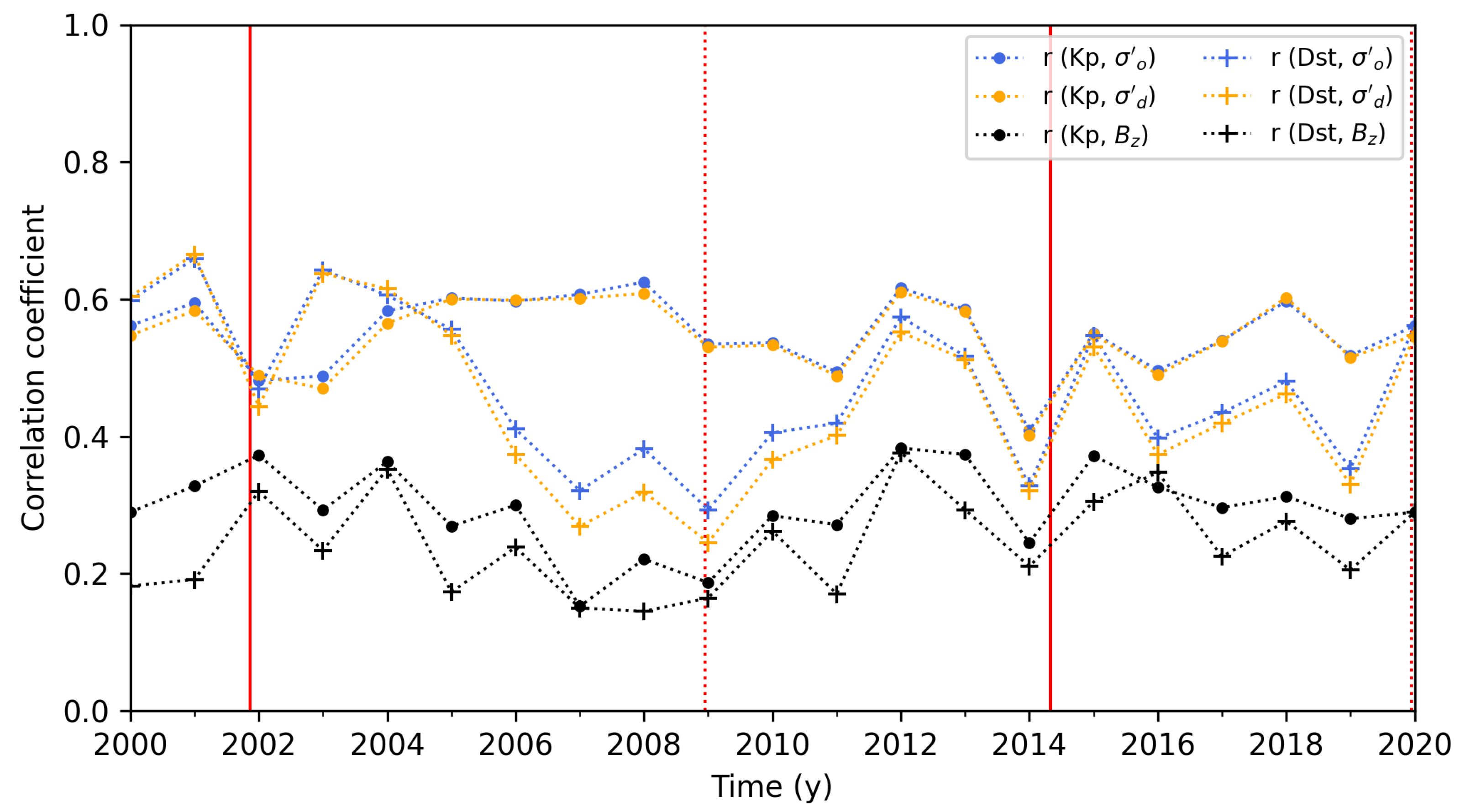 Atmosphere 13 01482 g008