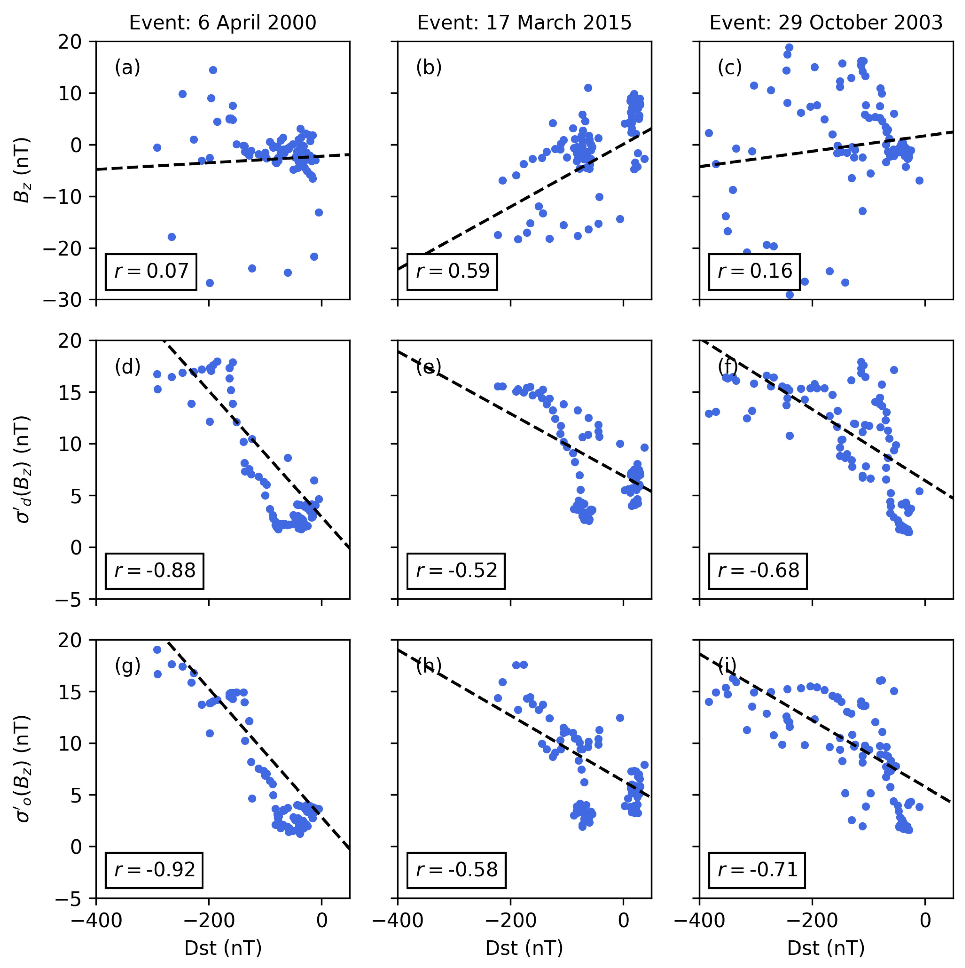 Atmosphere 13 01482 g010