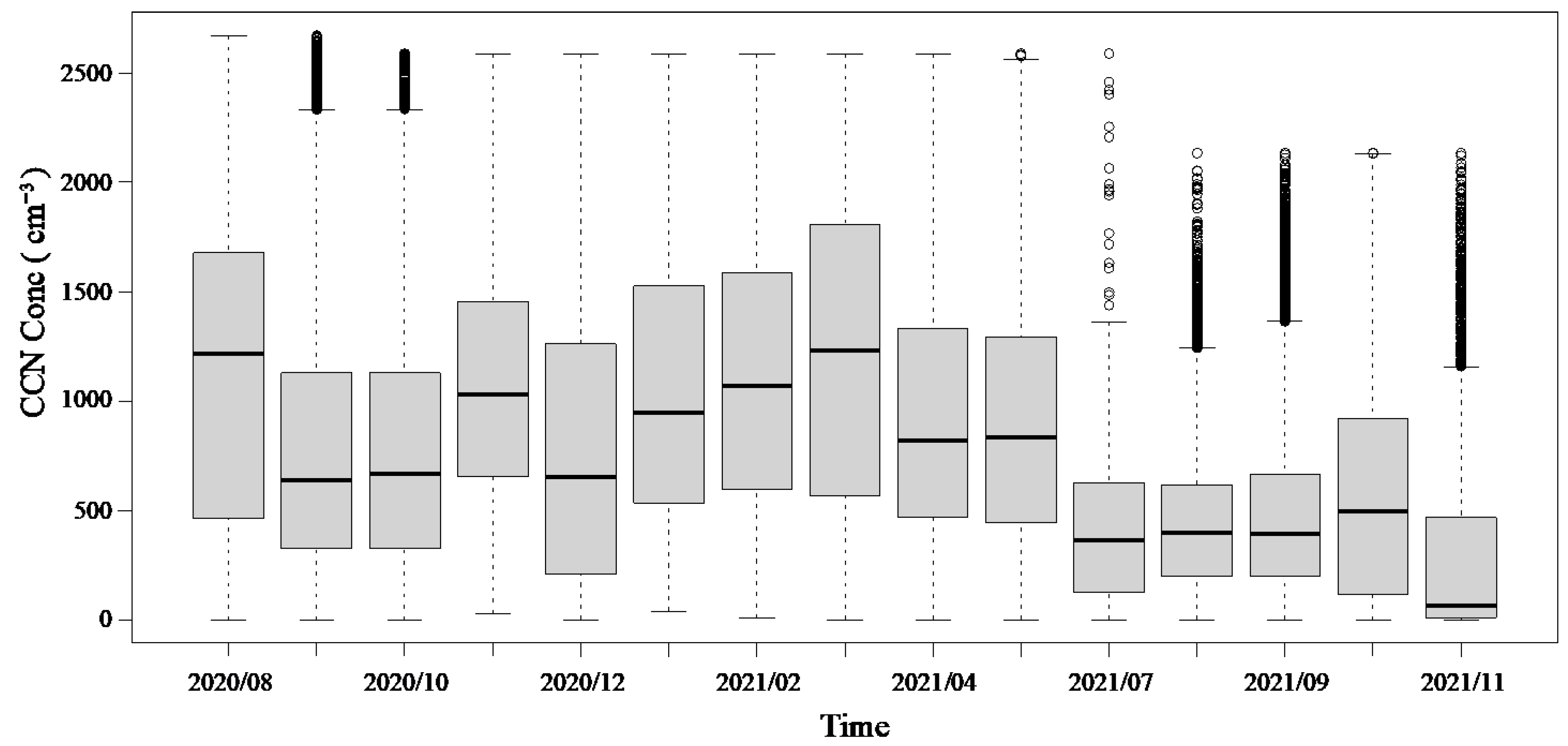 Atmosphere 13 01483 g002