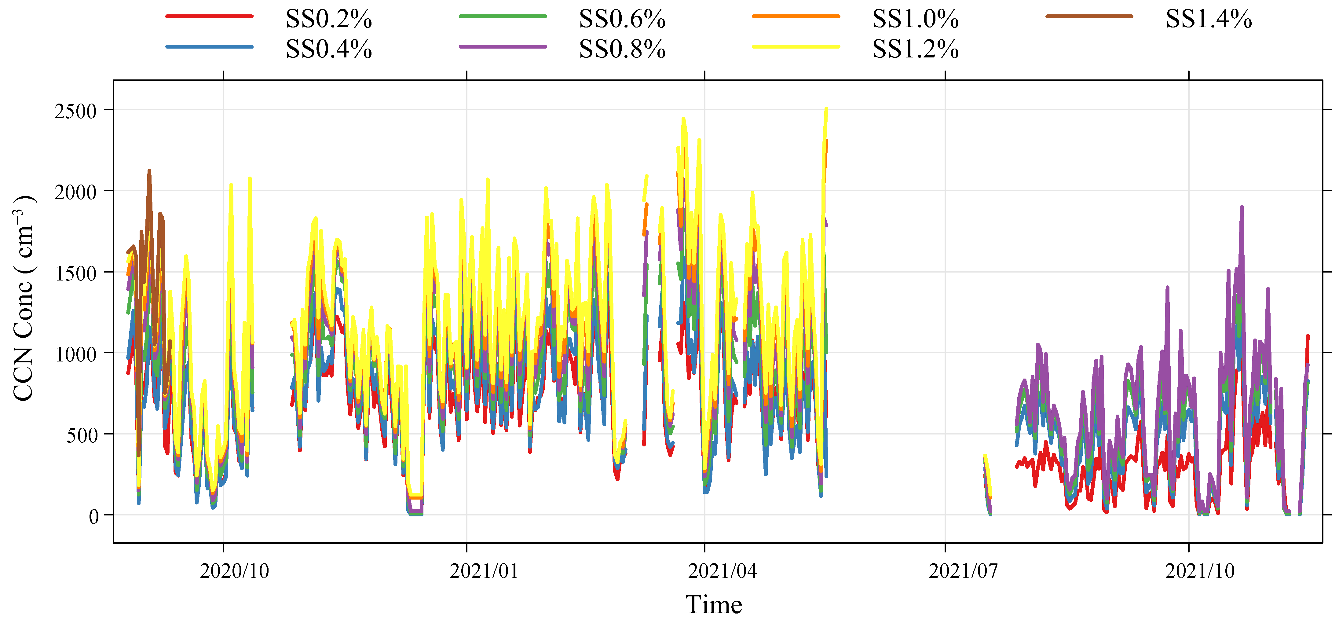 Atmosphere 13 01483 g003