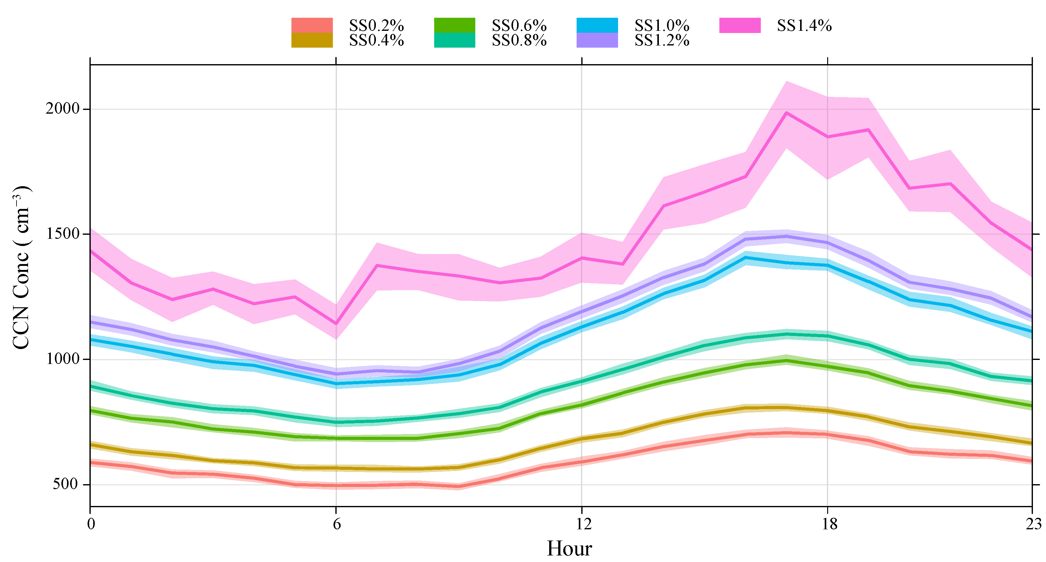 Atmosphere 13 01483 g004