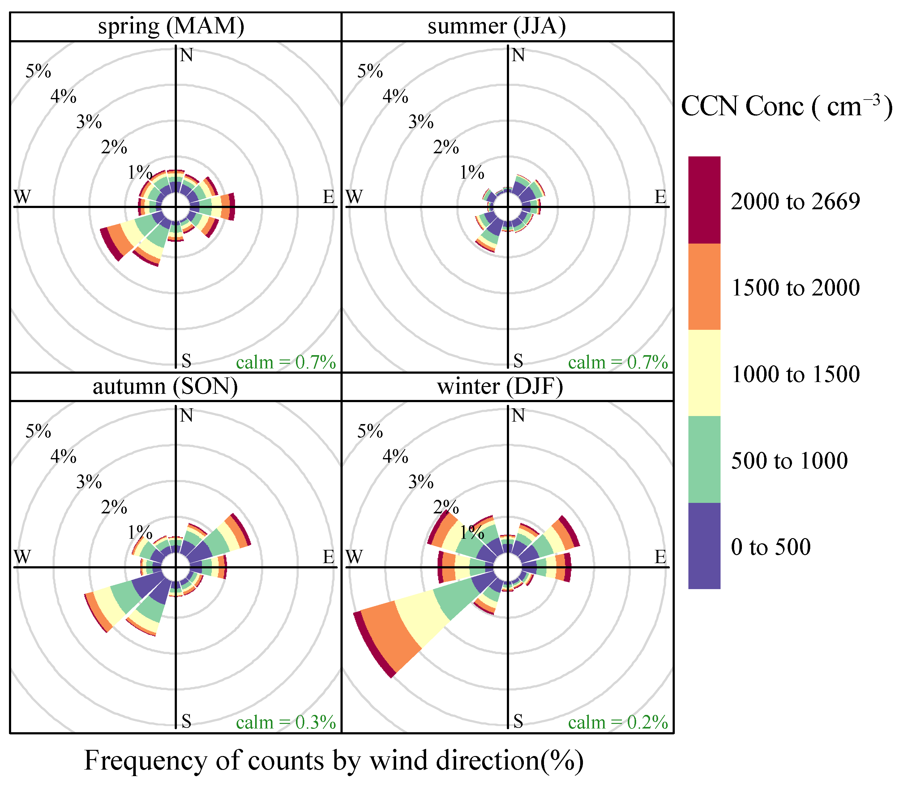 Atmosphere 13 01483 g007