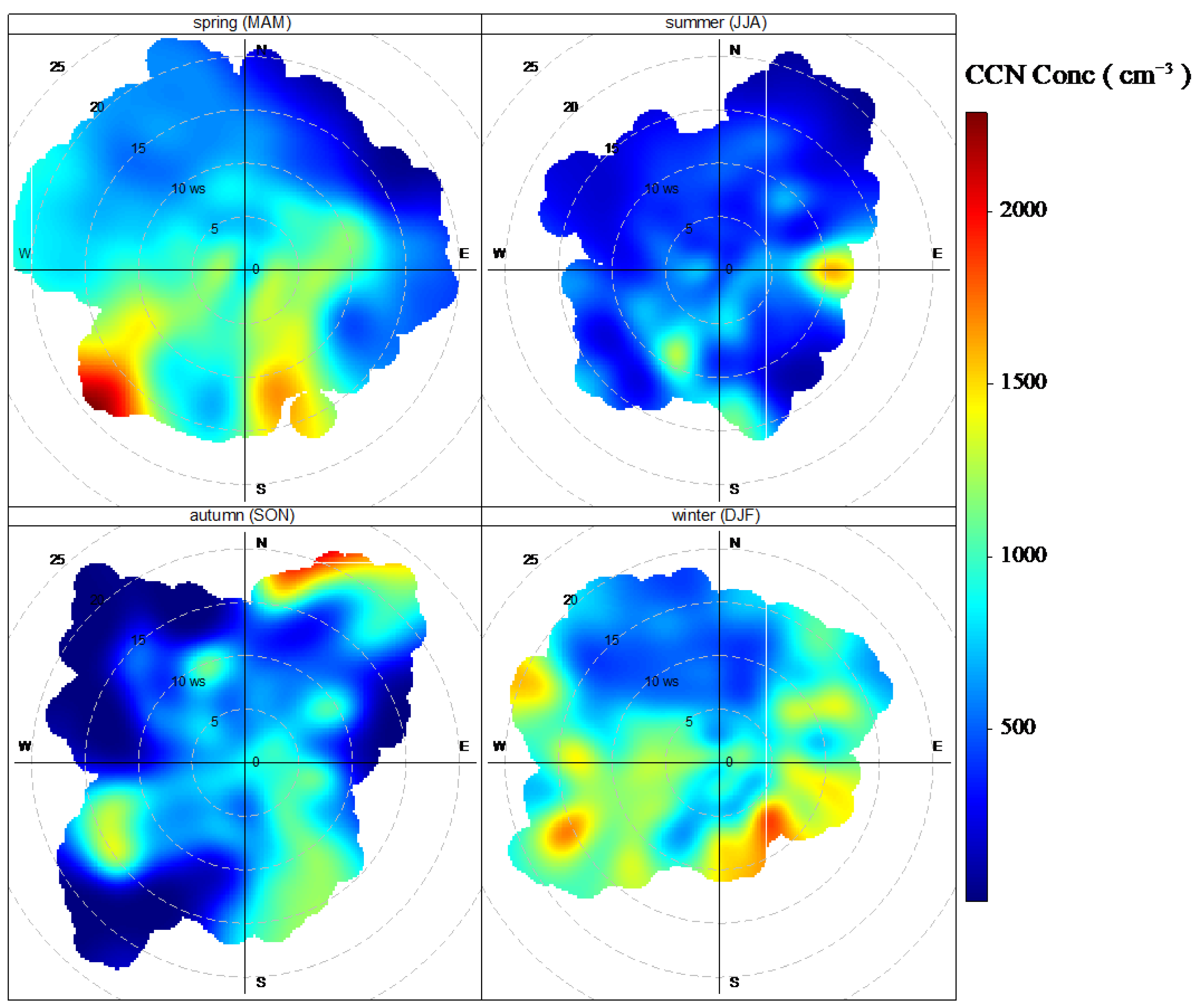 Atmosphere 13 01483 g009