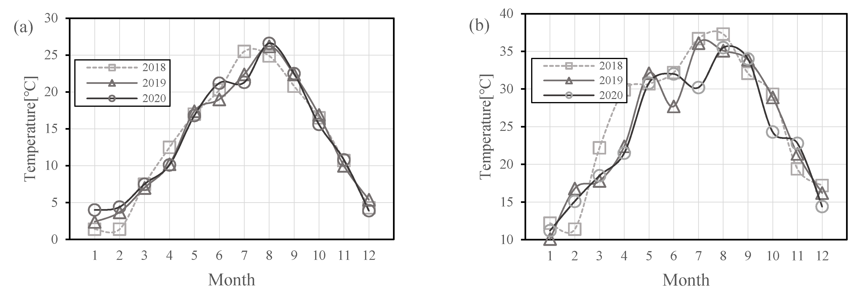 Atmosphere 13 01484 g005
