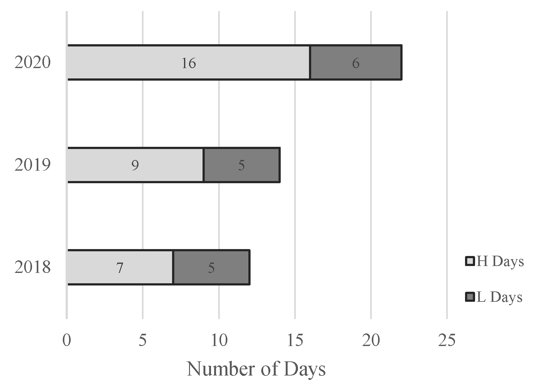 Atmosphere 13 01484 g007