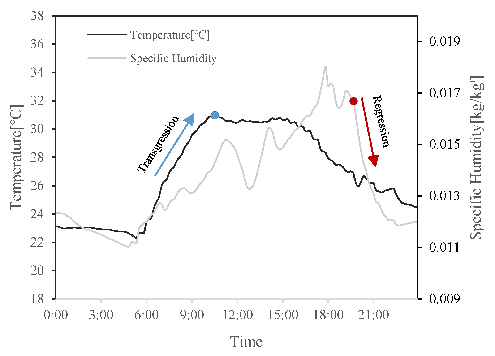Atmosphere 13 01484 g008