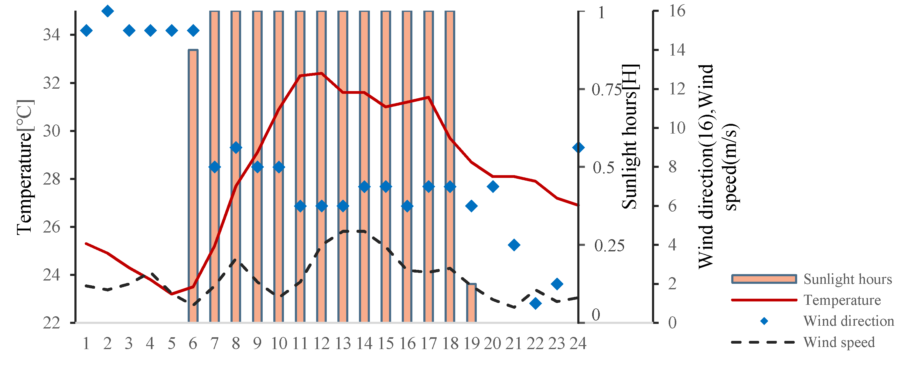 Atmosphere 13 01484 g010