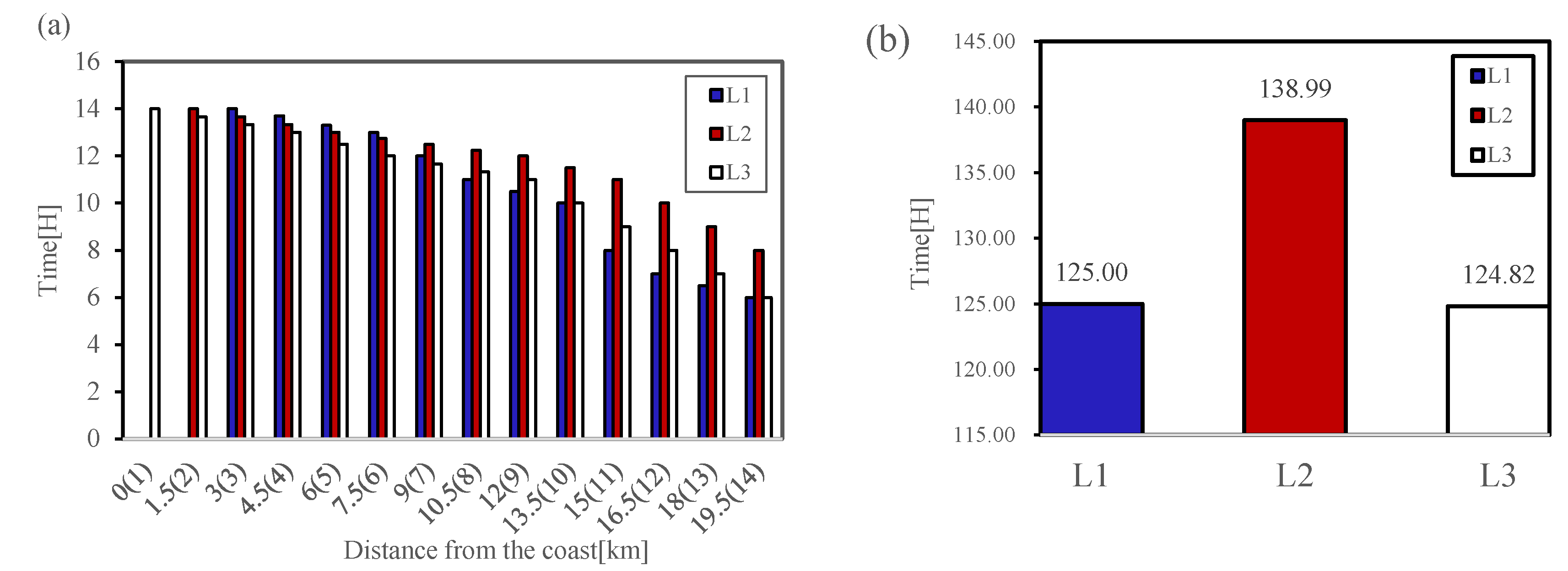 Atmosphere 13 01484 g013