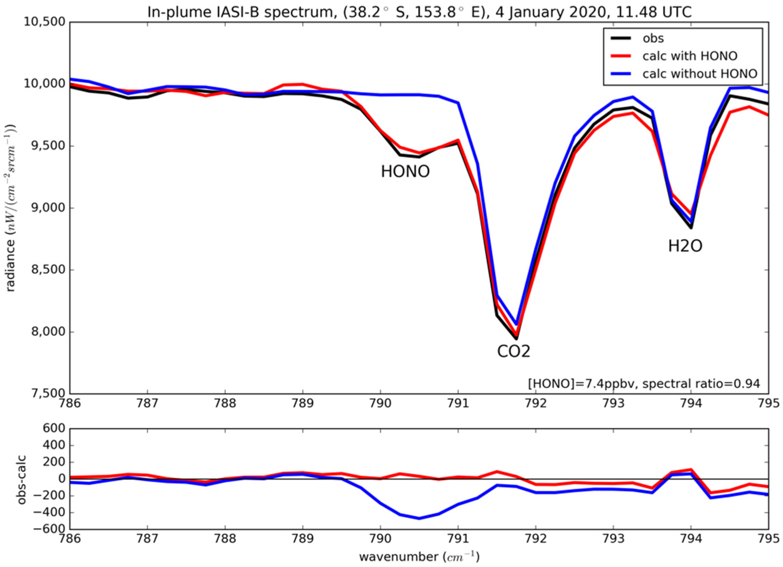 Atmosphere 13 01485 g001