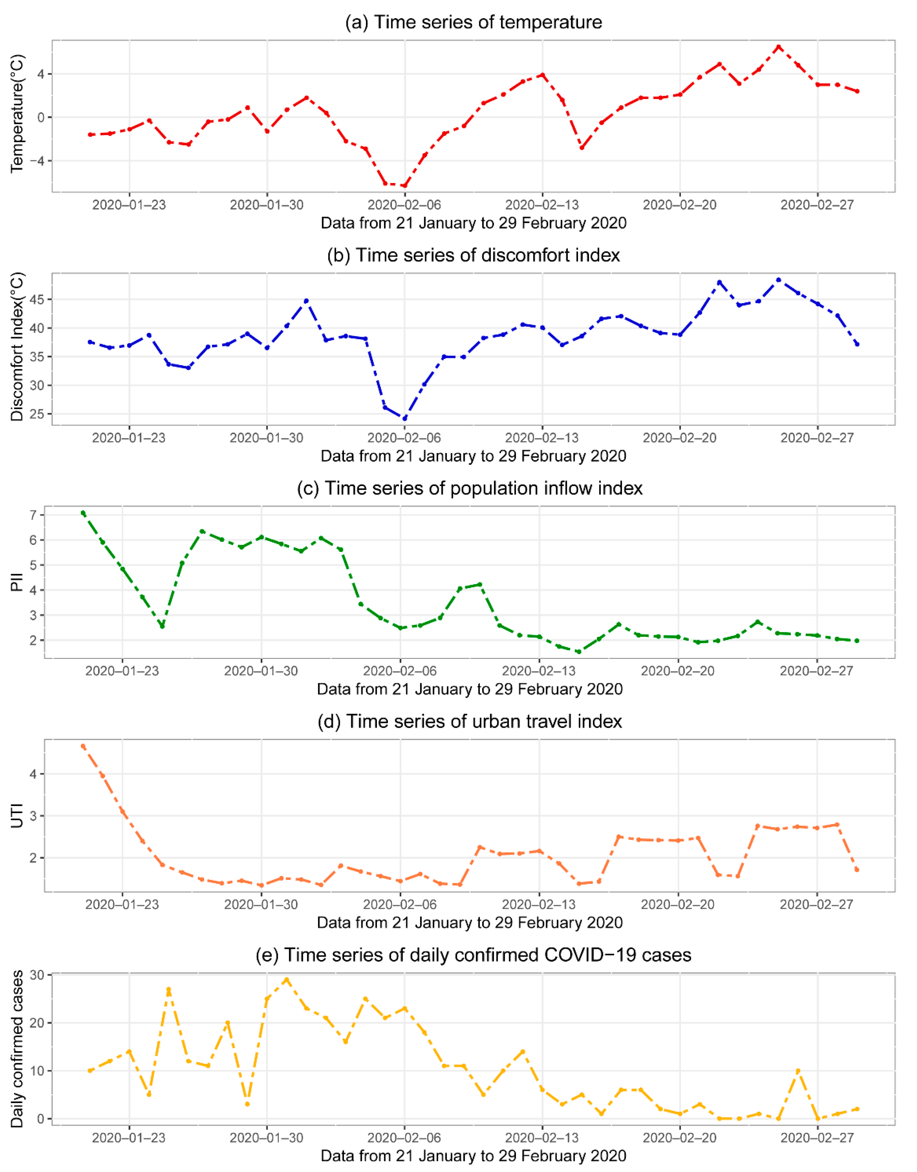 Atmosphere 13 01486 g002