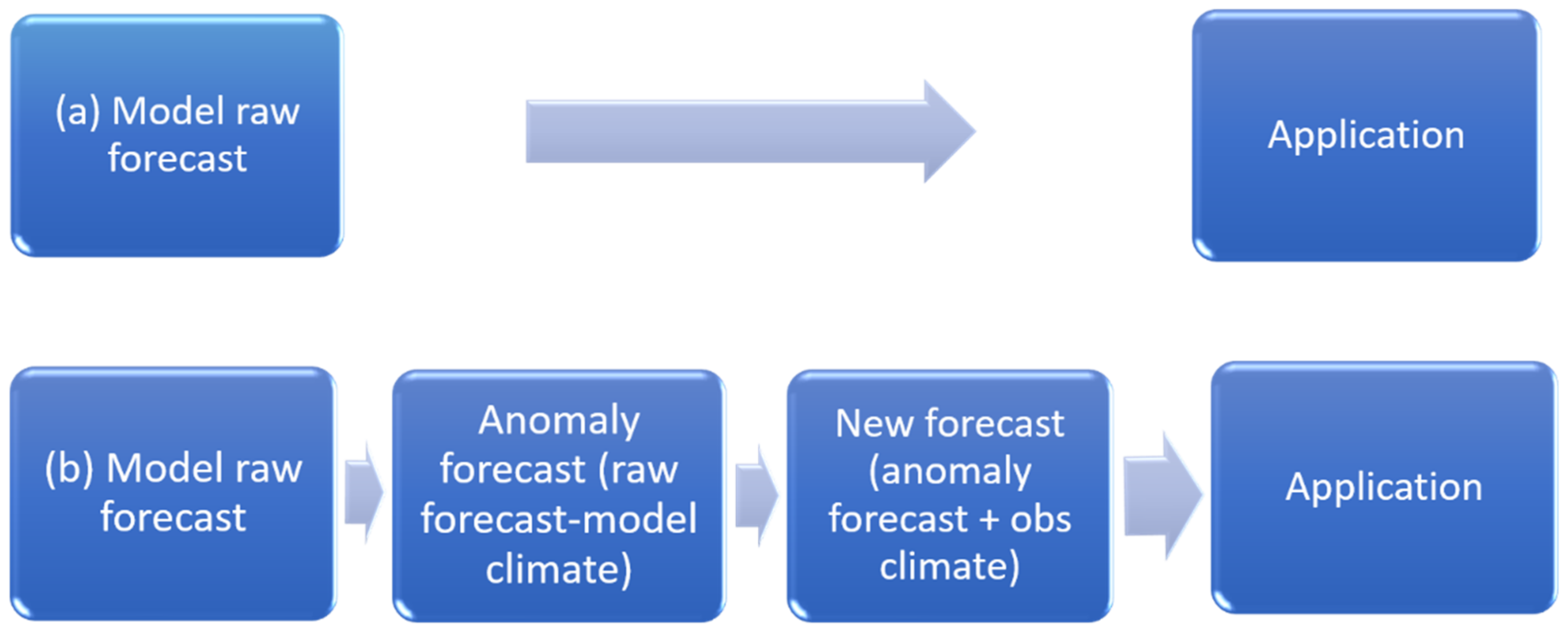 Atmosphere 13 01487 g001