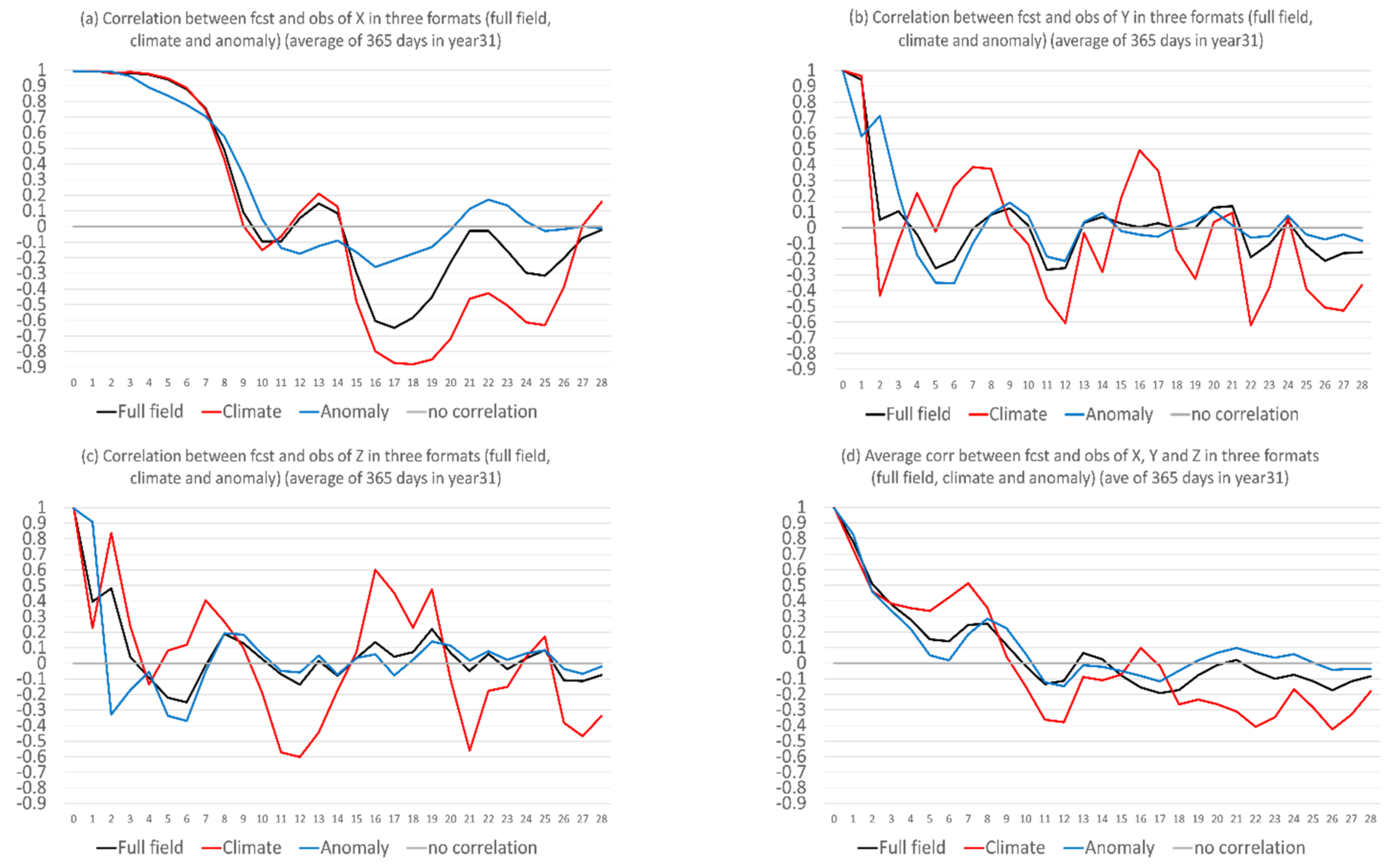 Atmosphere 13 01487 g005