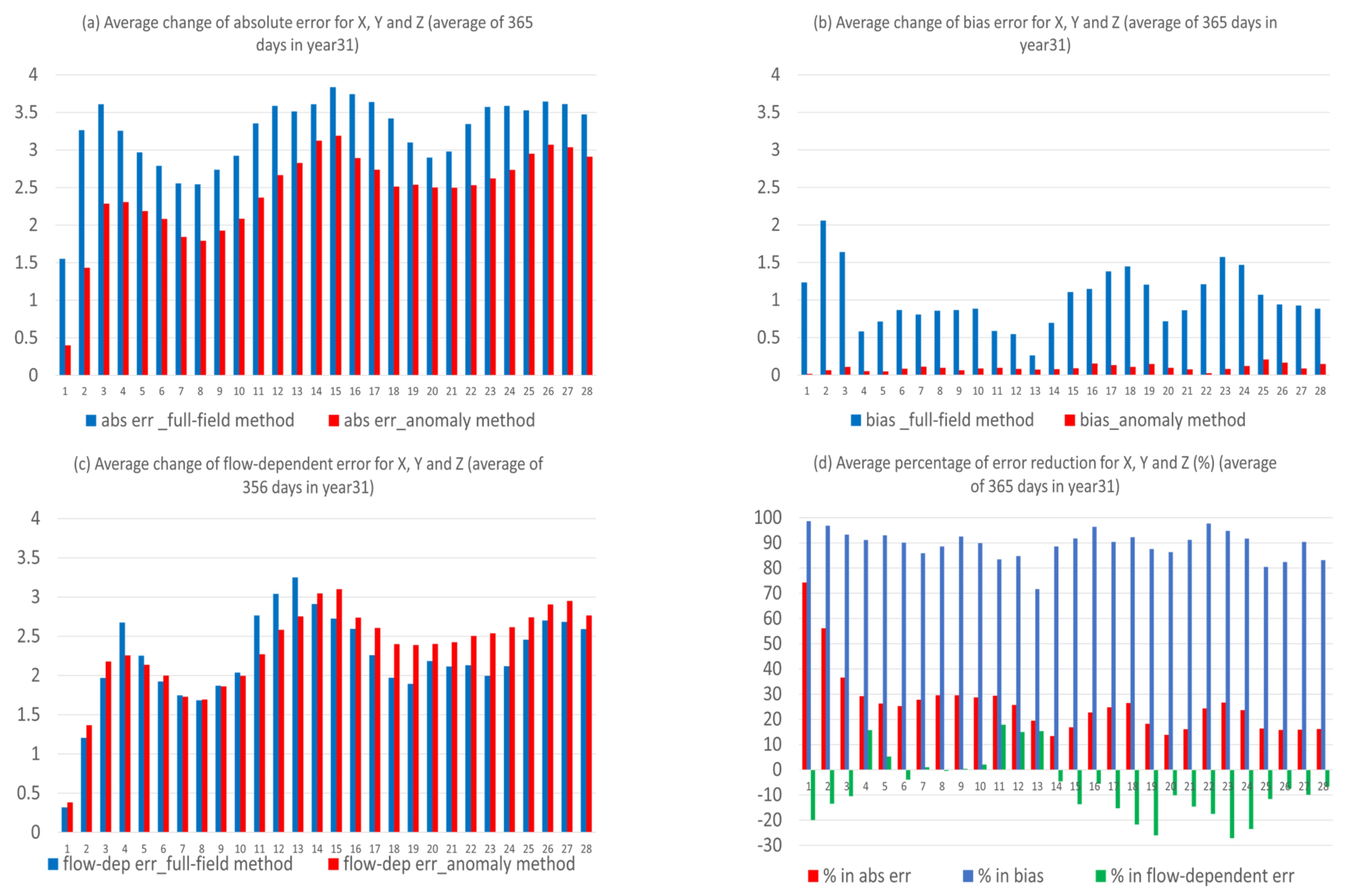Atmosphere 13 01487 g006