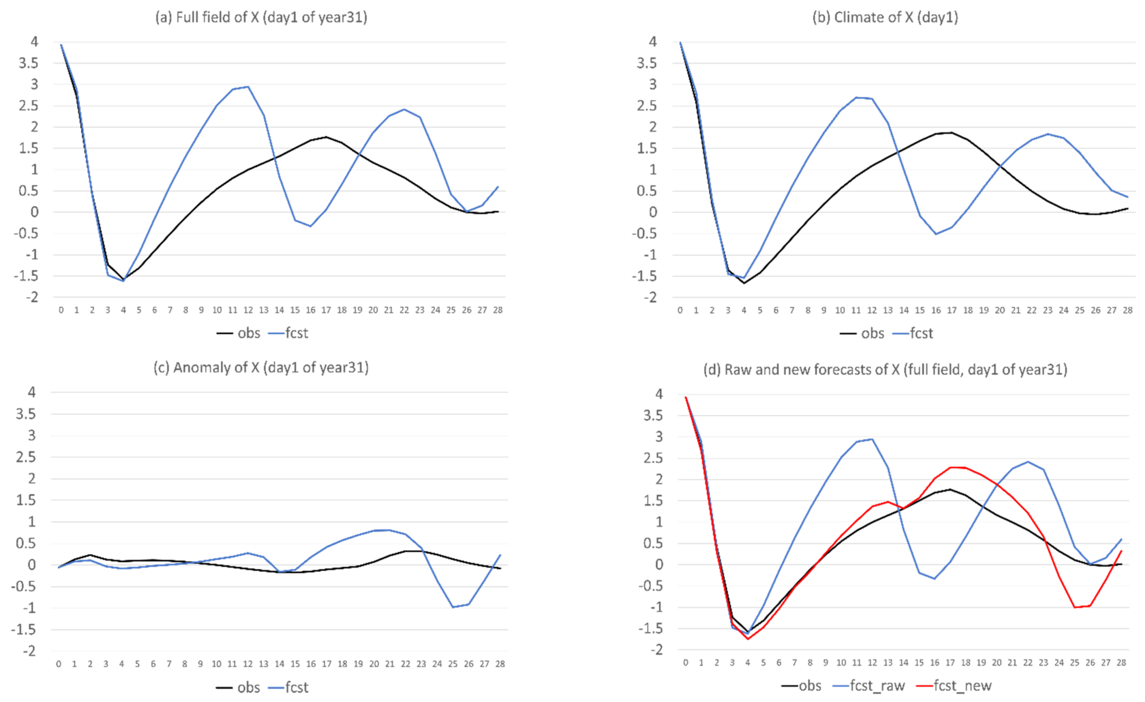 Atmosphere 13 01487 g008