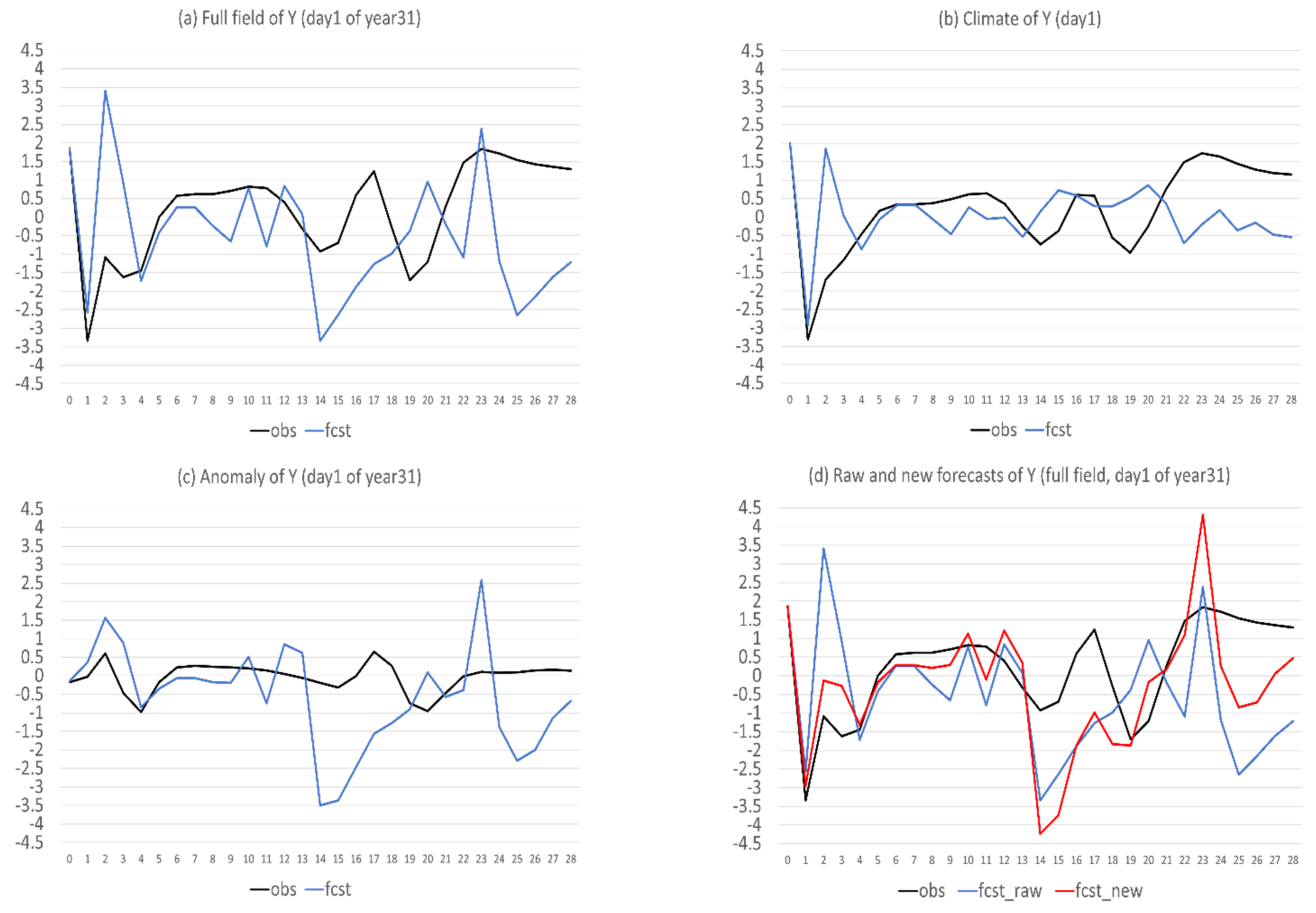 Atmosphere 13 01487 g010