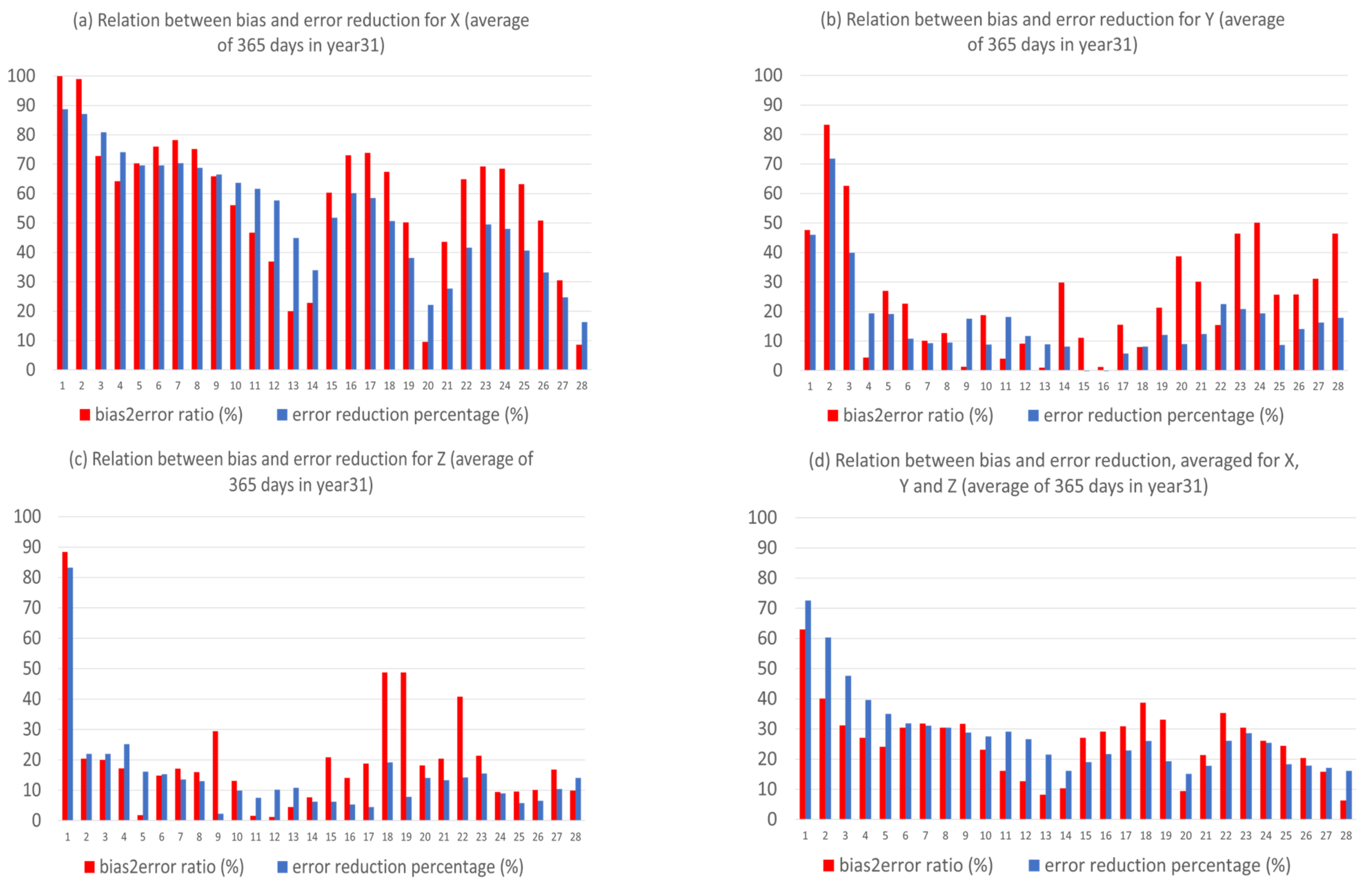 Atmosphere 13 01487 g011