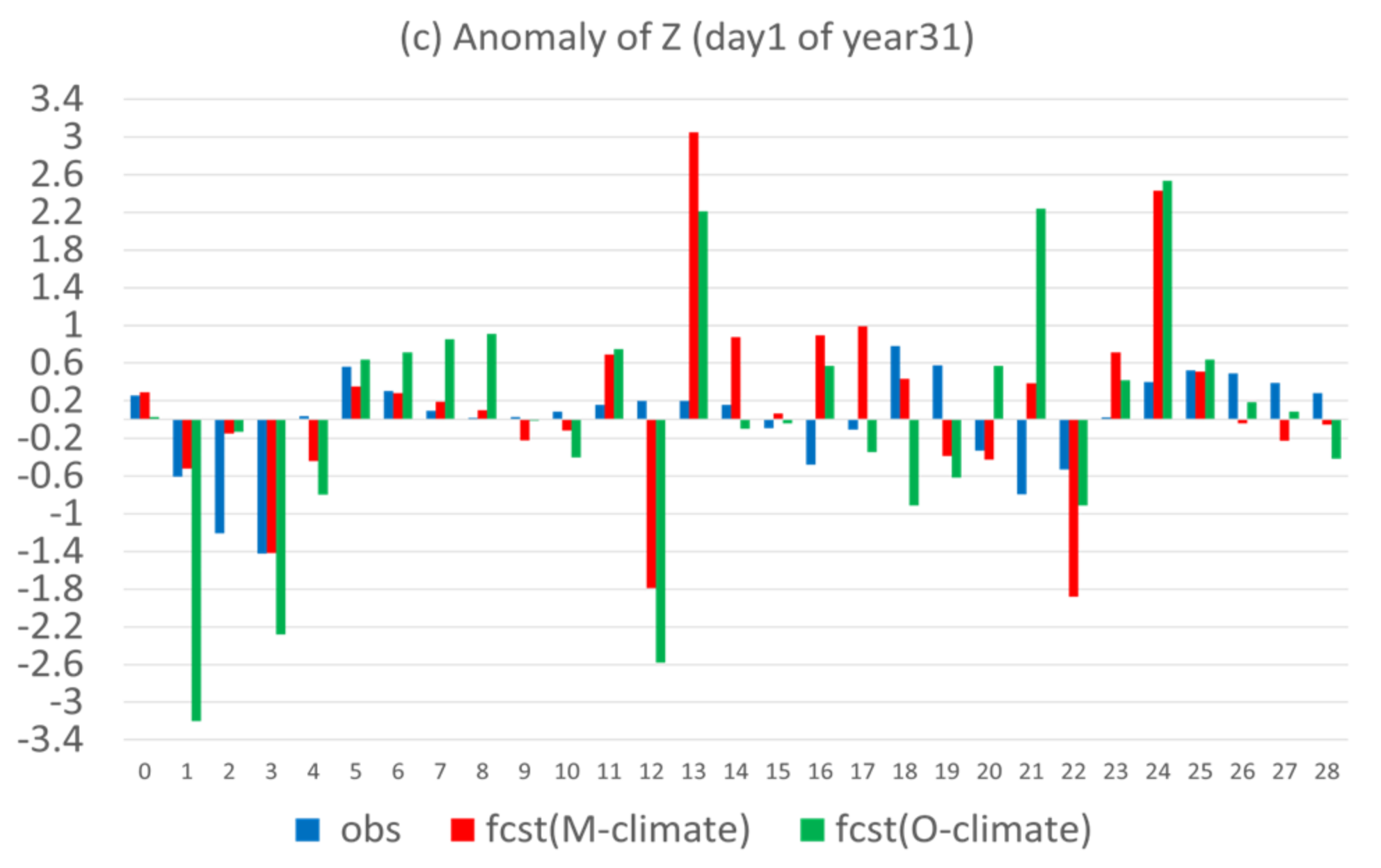 Atmosphere 13 01487 g012b