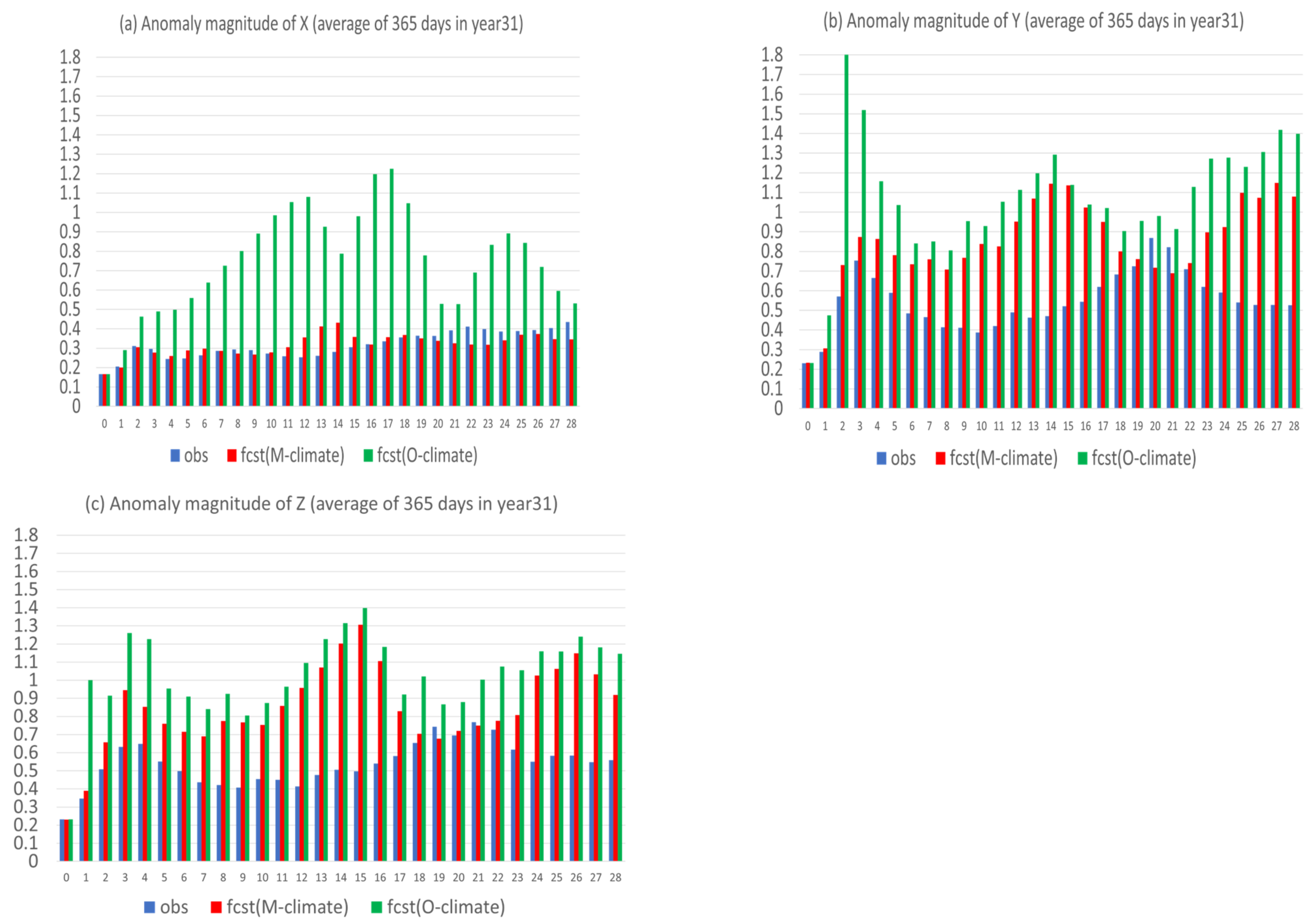 Atmosphere 13 01487 g013