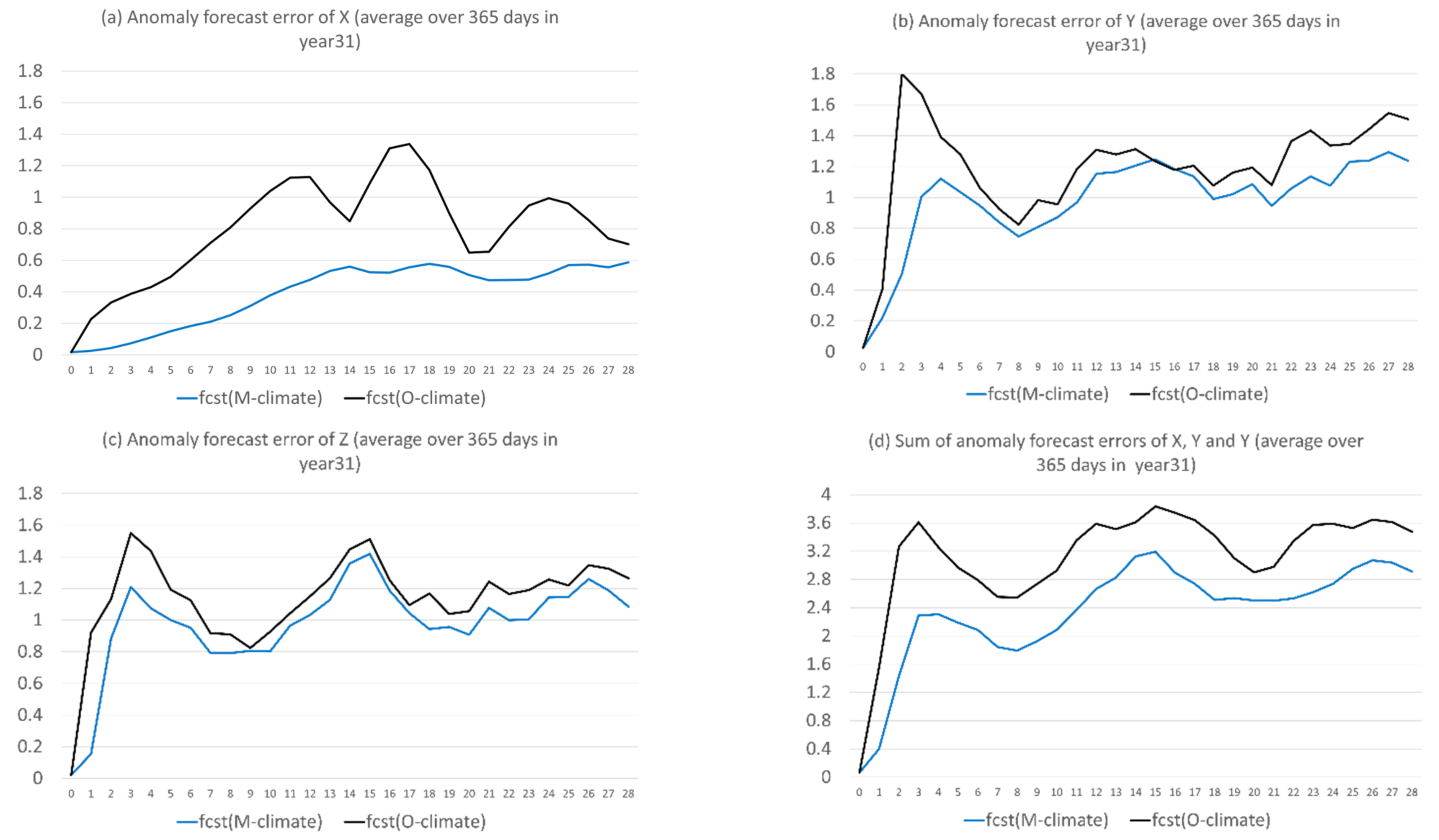 Atmosphere 13 01487 g014