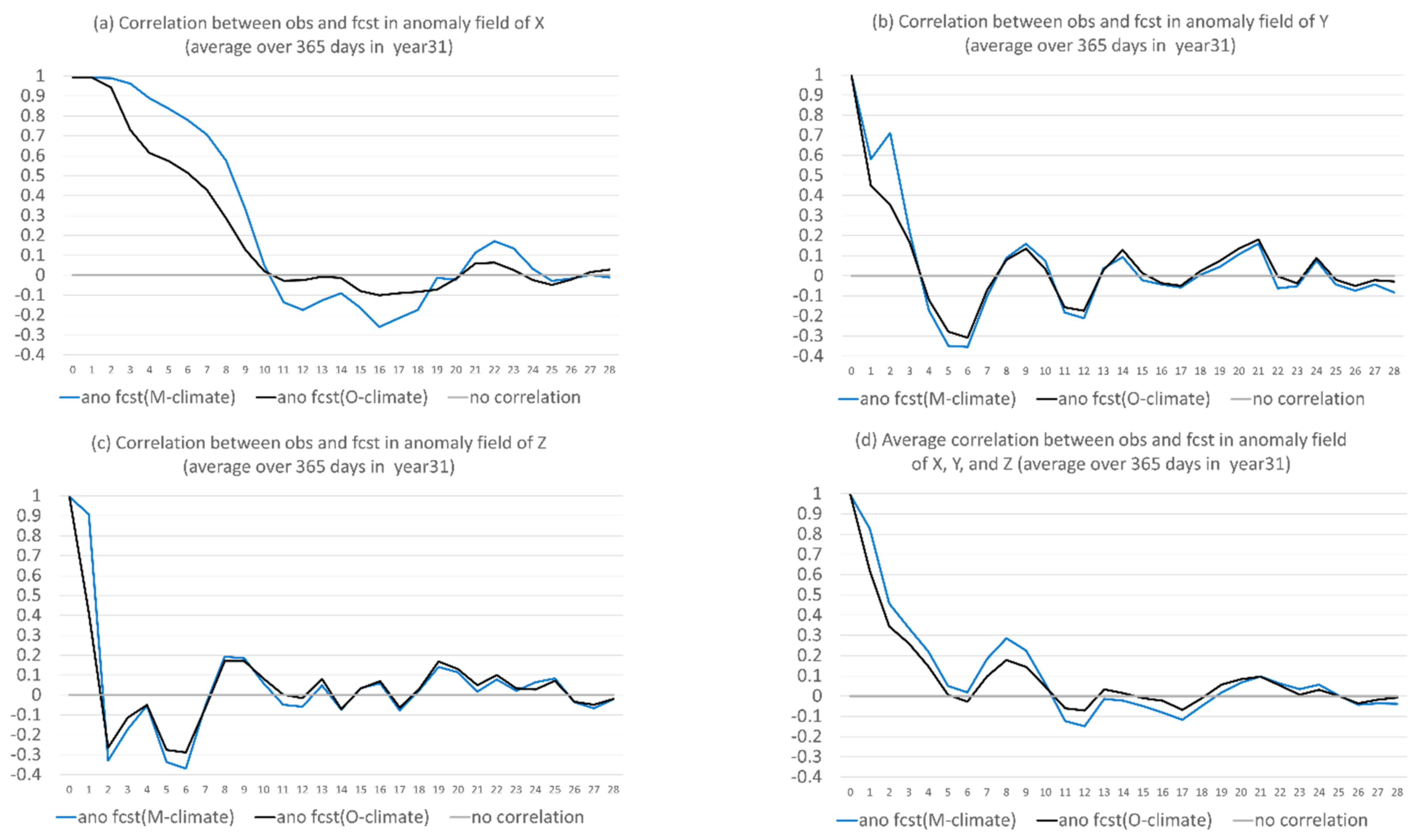 Atmosphere 13 01487 g015