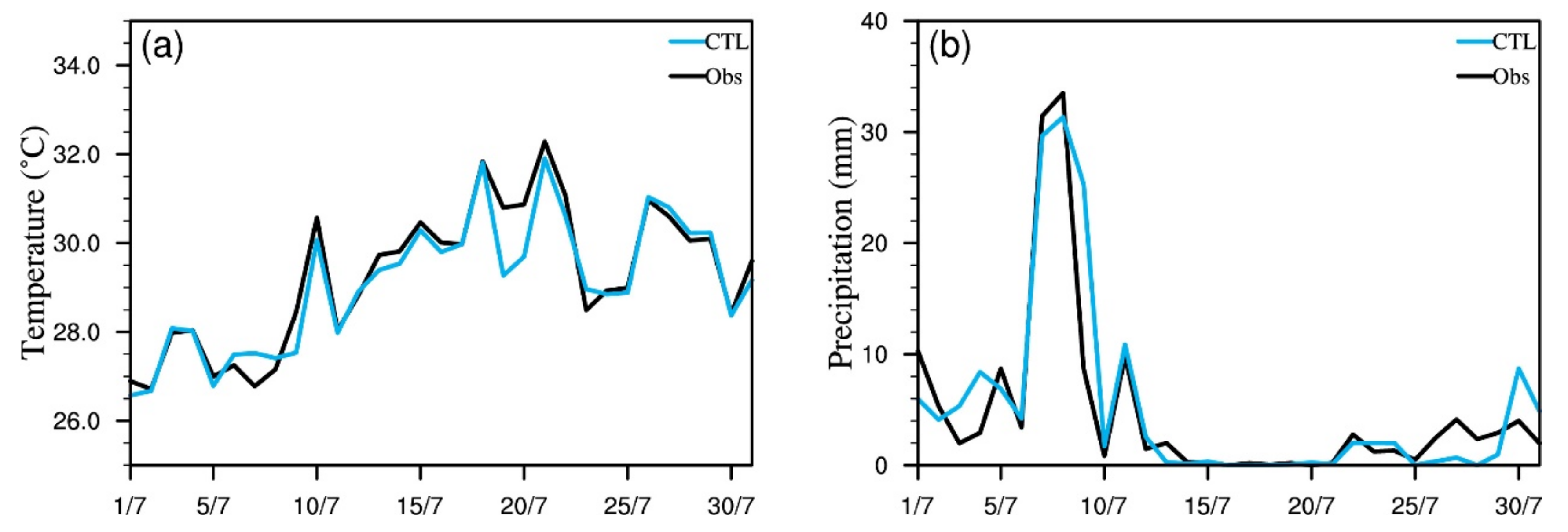 Atmosphere 13 01490 g003