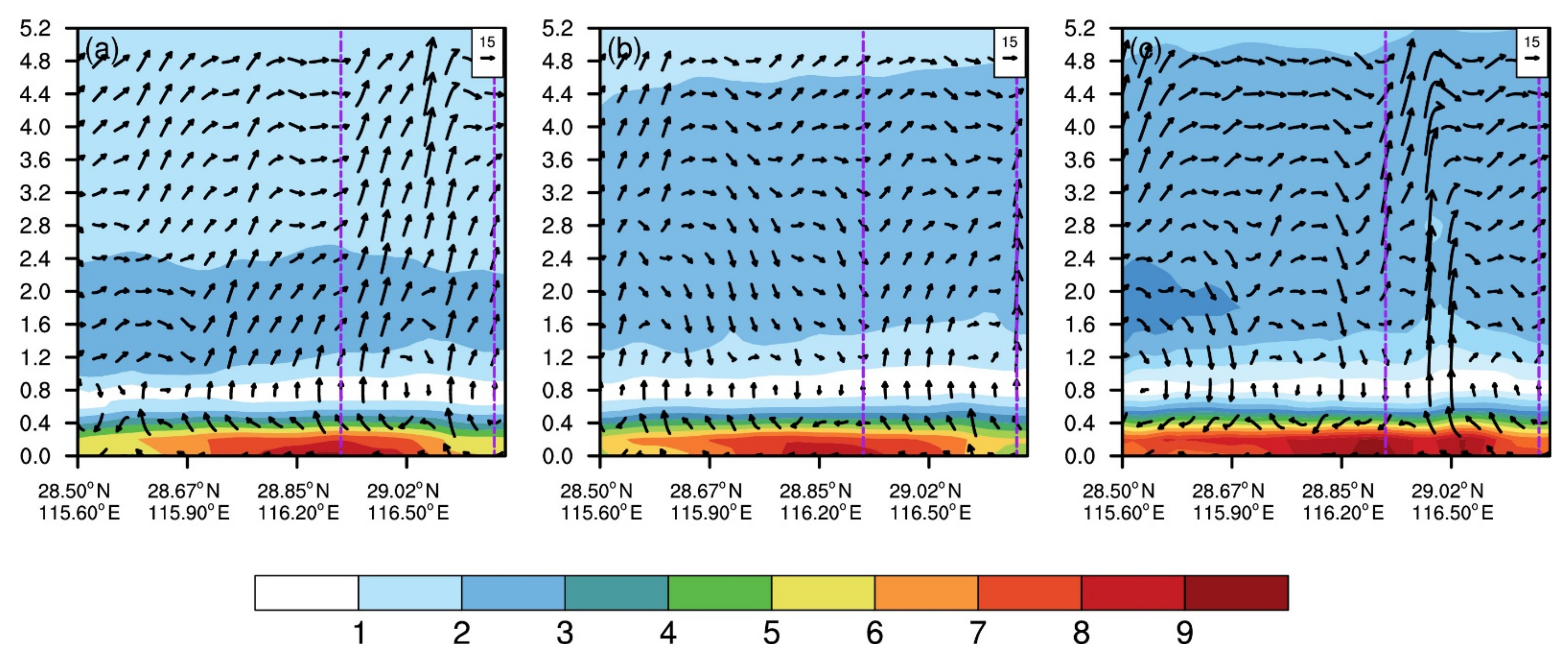 Atmosphere 13 01490 g008