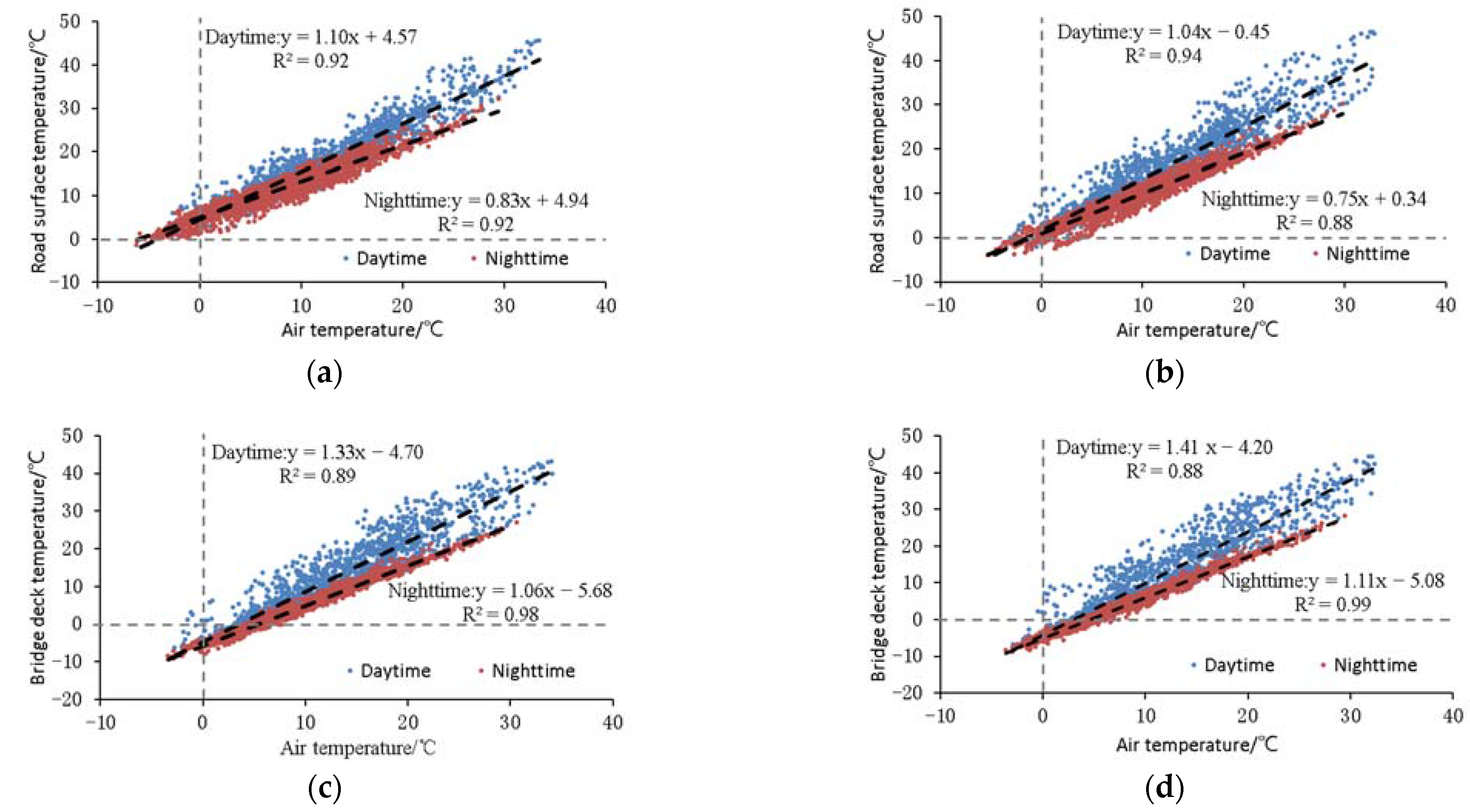 Atmosphere 13 01491 g002