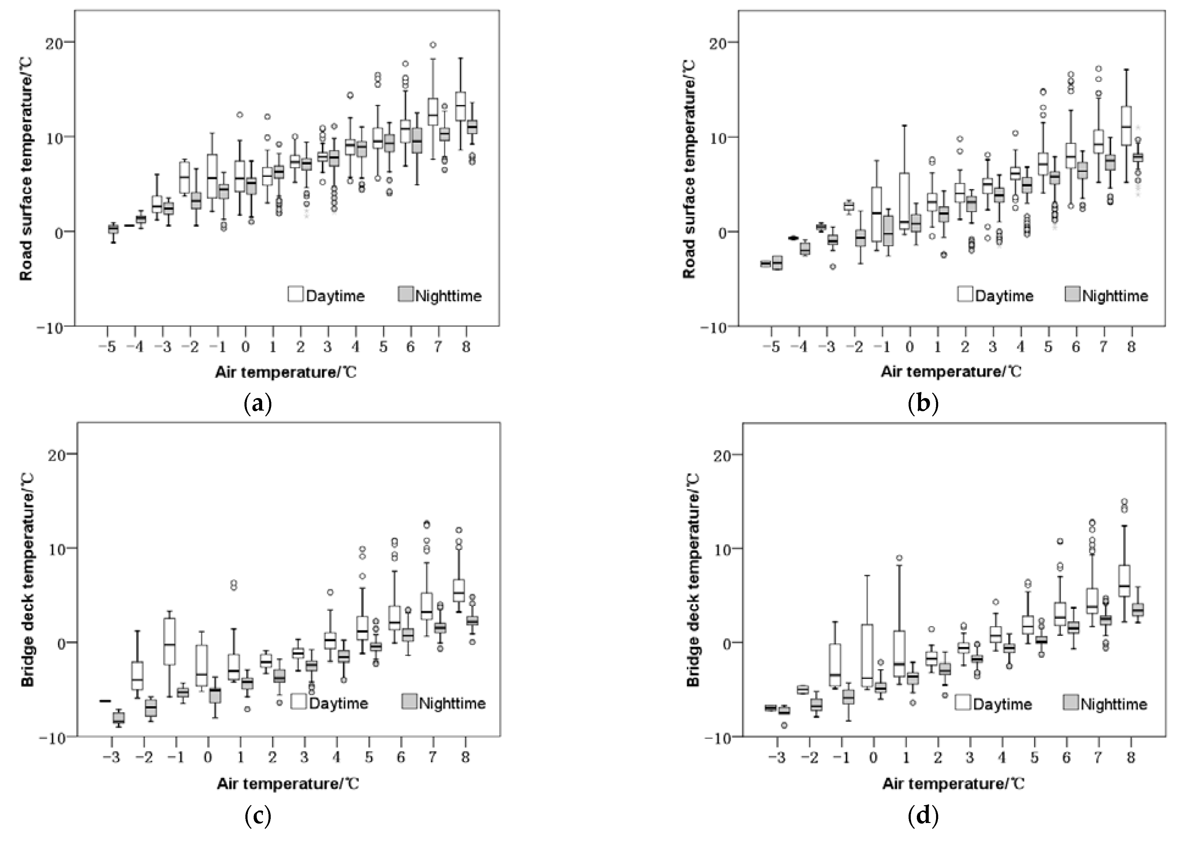 Atmosphere 13 01491 g003