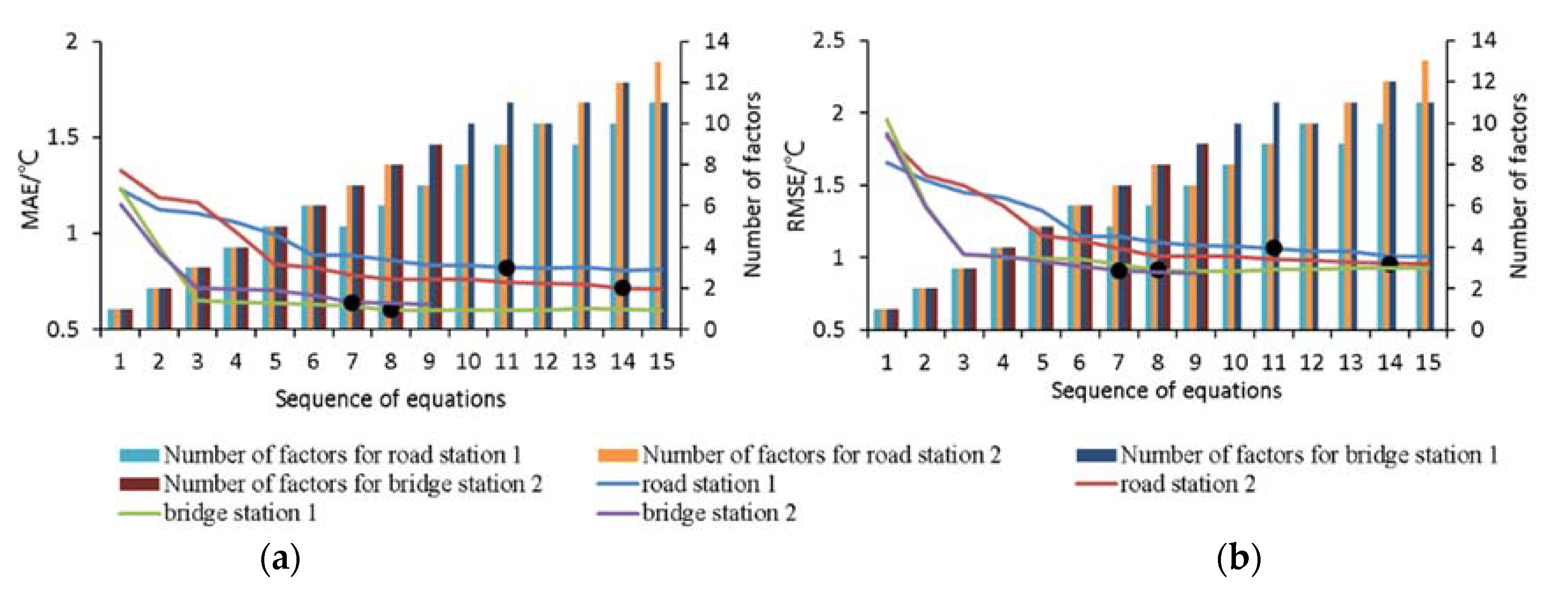 Atmosphere 13 01491 g006