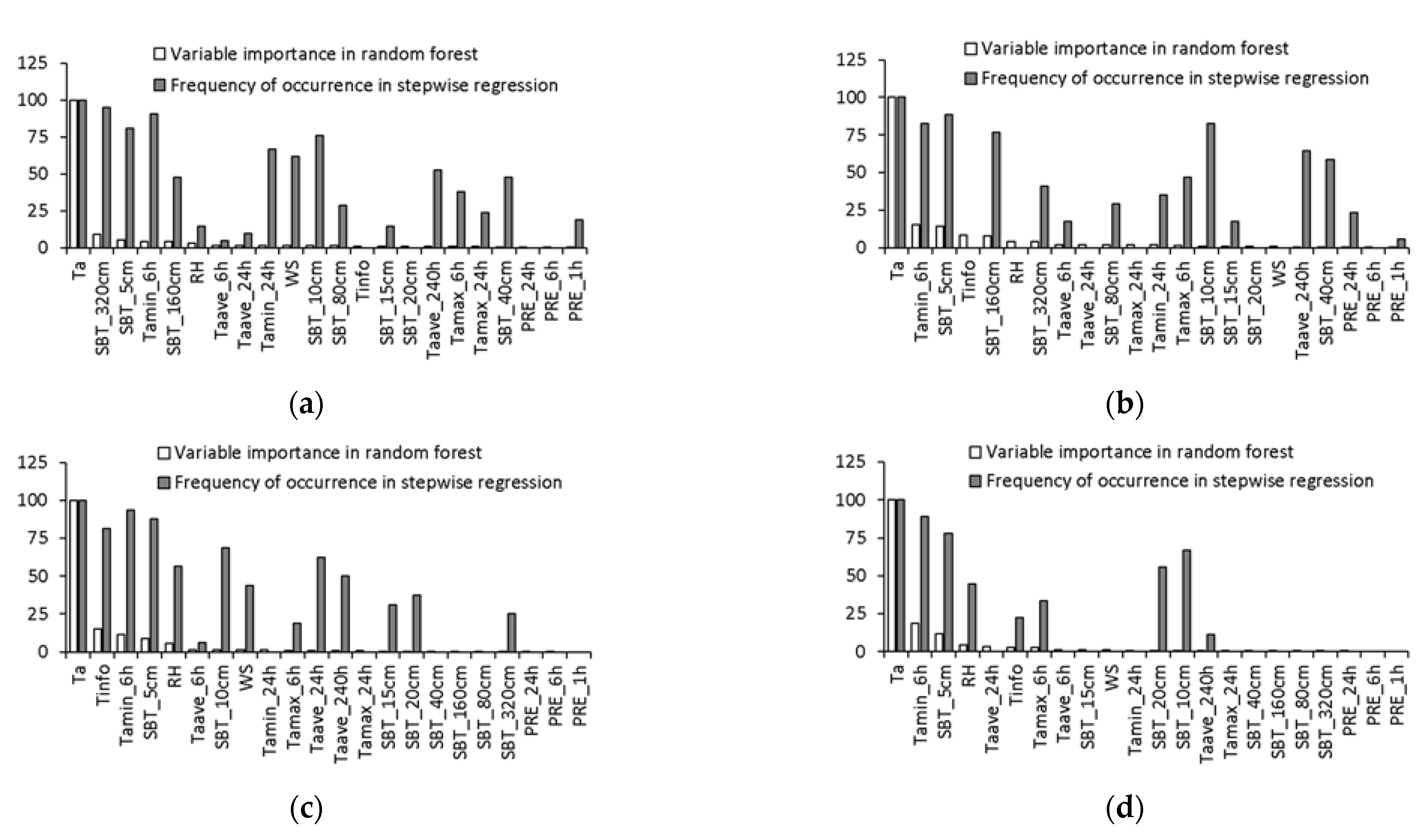 Atmosphere 13 01491 g007
