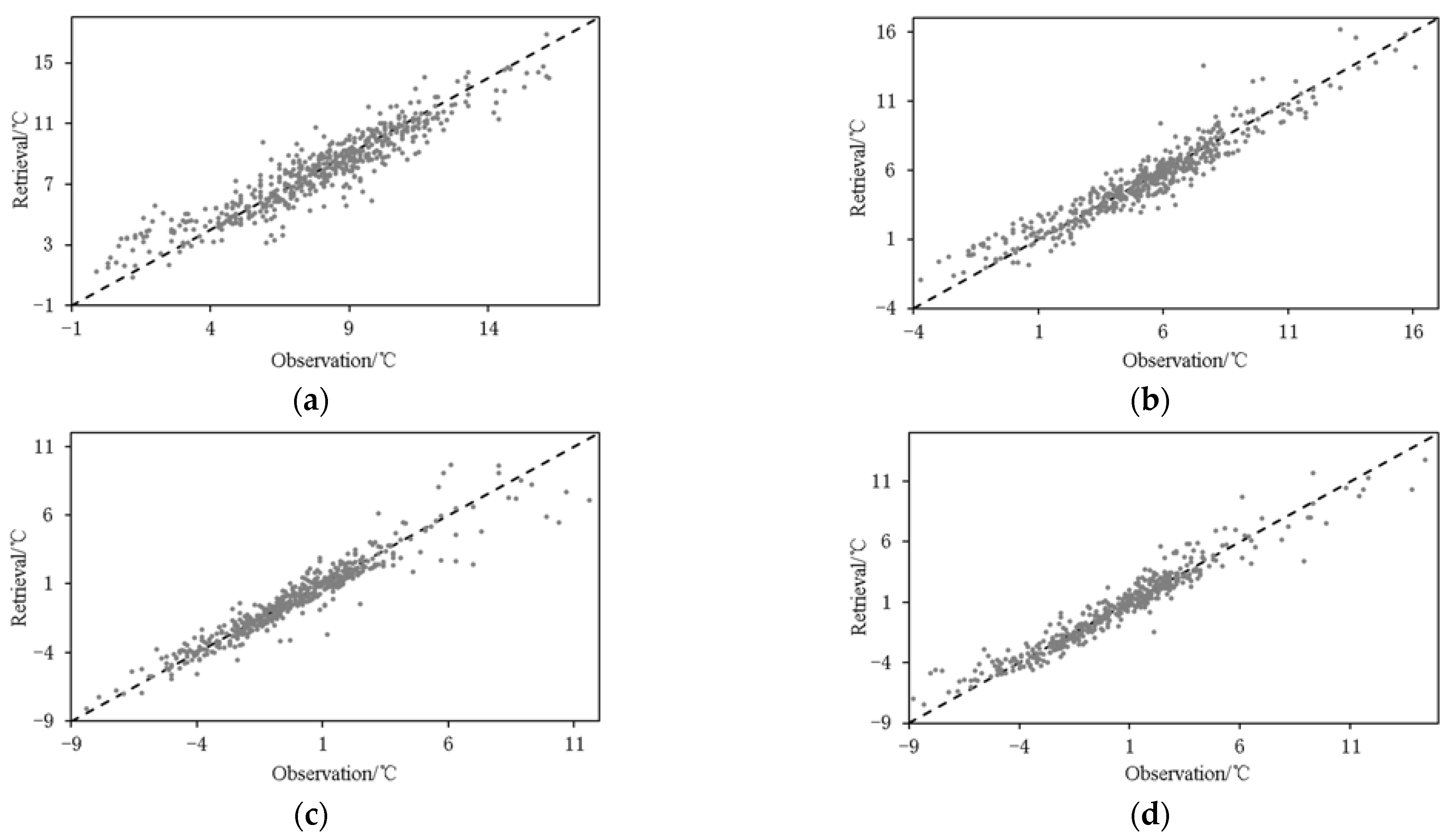 Atmosphere 13 01491 g008