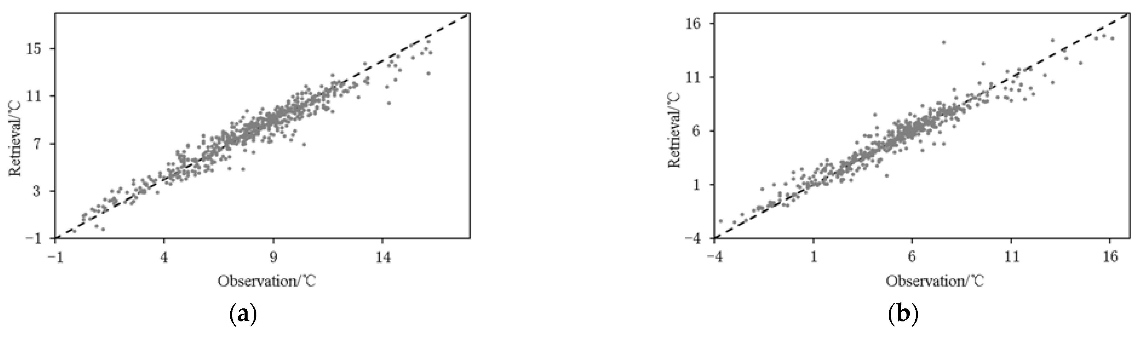 Atmosphere 13 01491 g009a