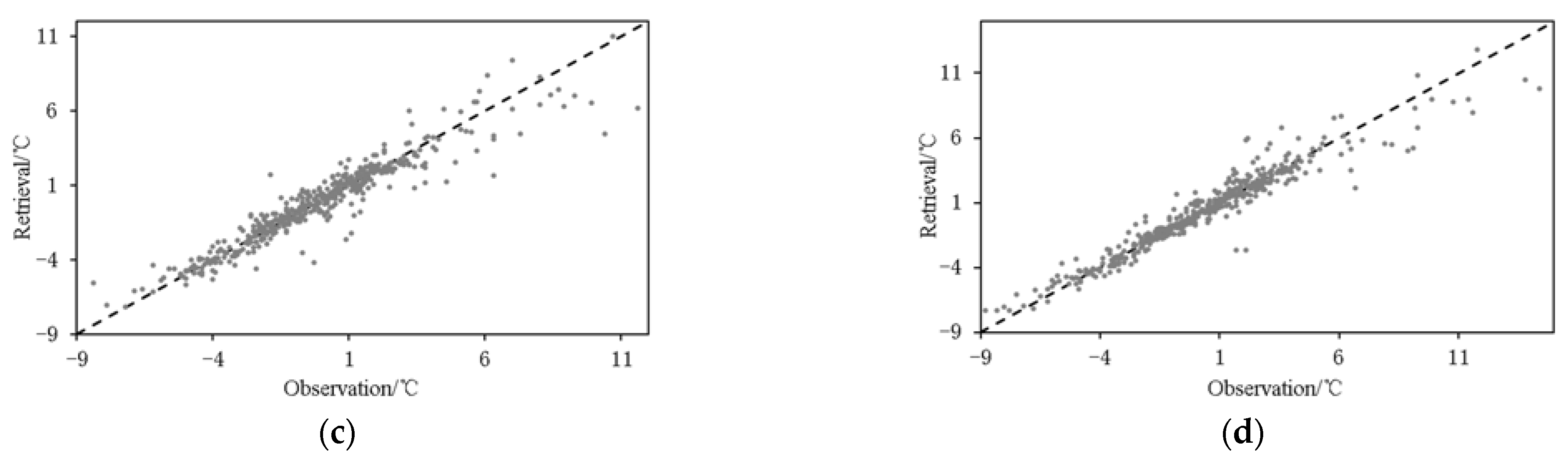 Atmosphere 13 01491 g009b