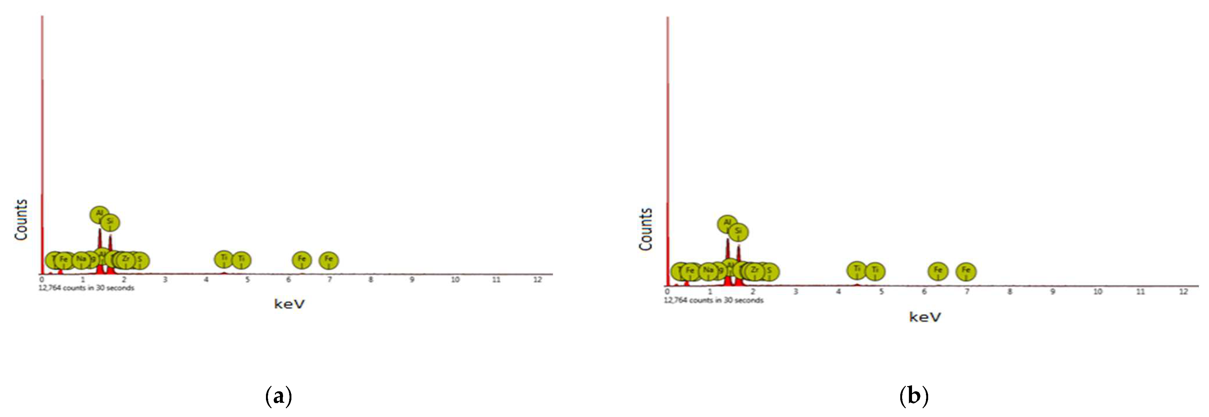 Atmosphere 13 01494 g006