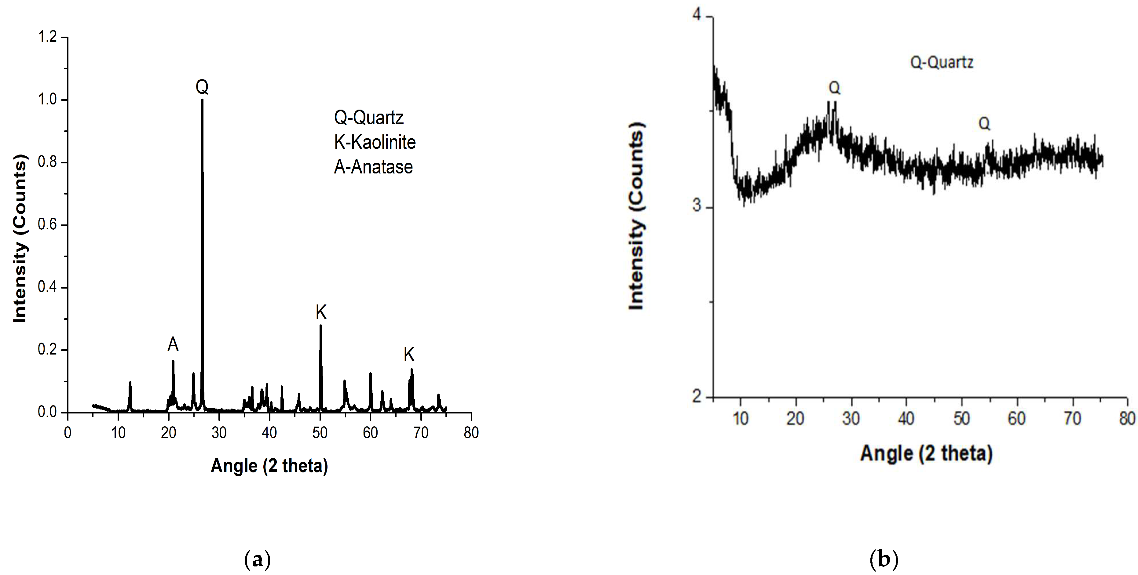 Atmosphere 13 01494 g007