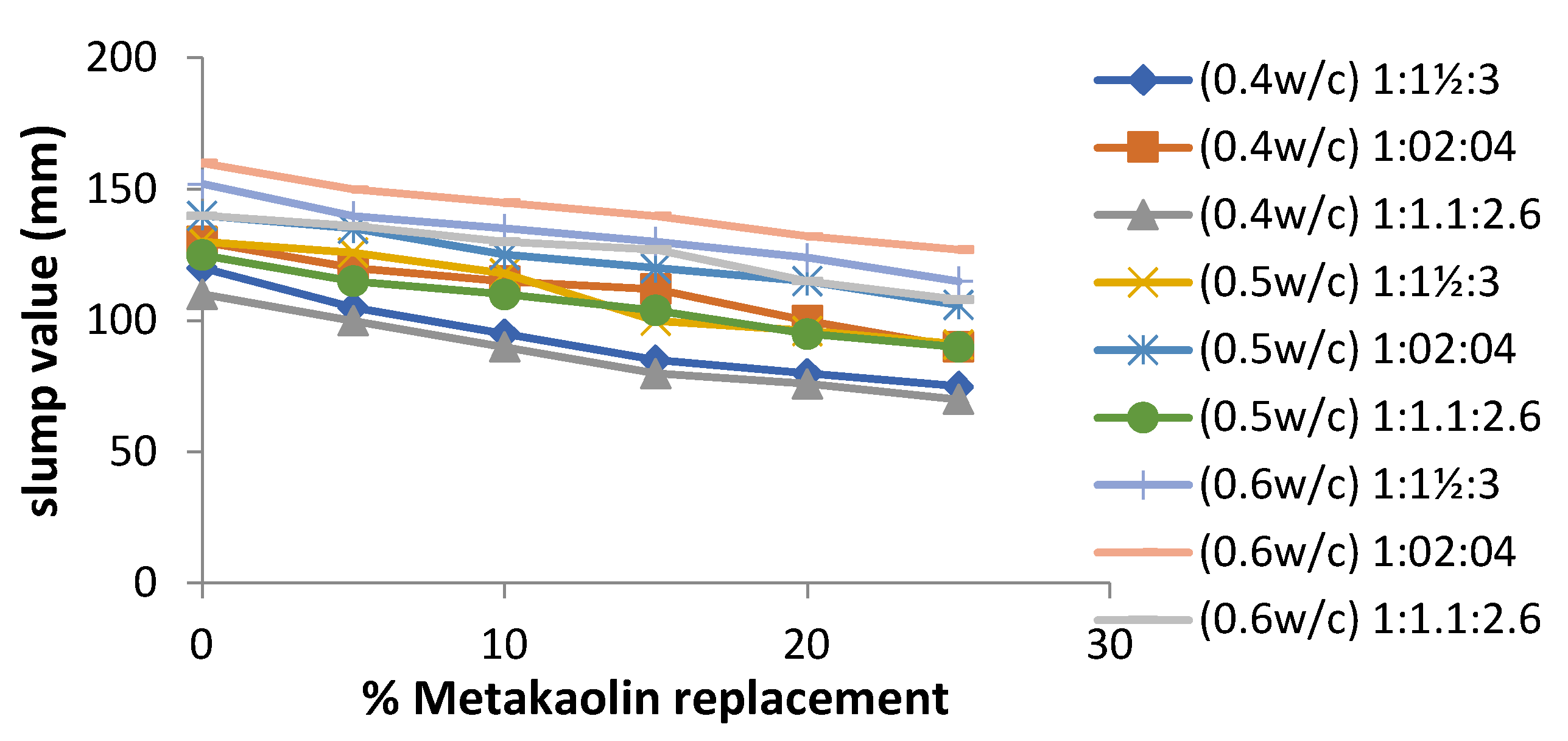 Atmosphere 13 01494 g008