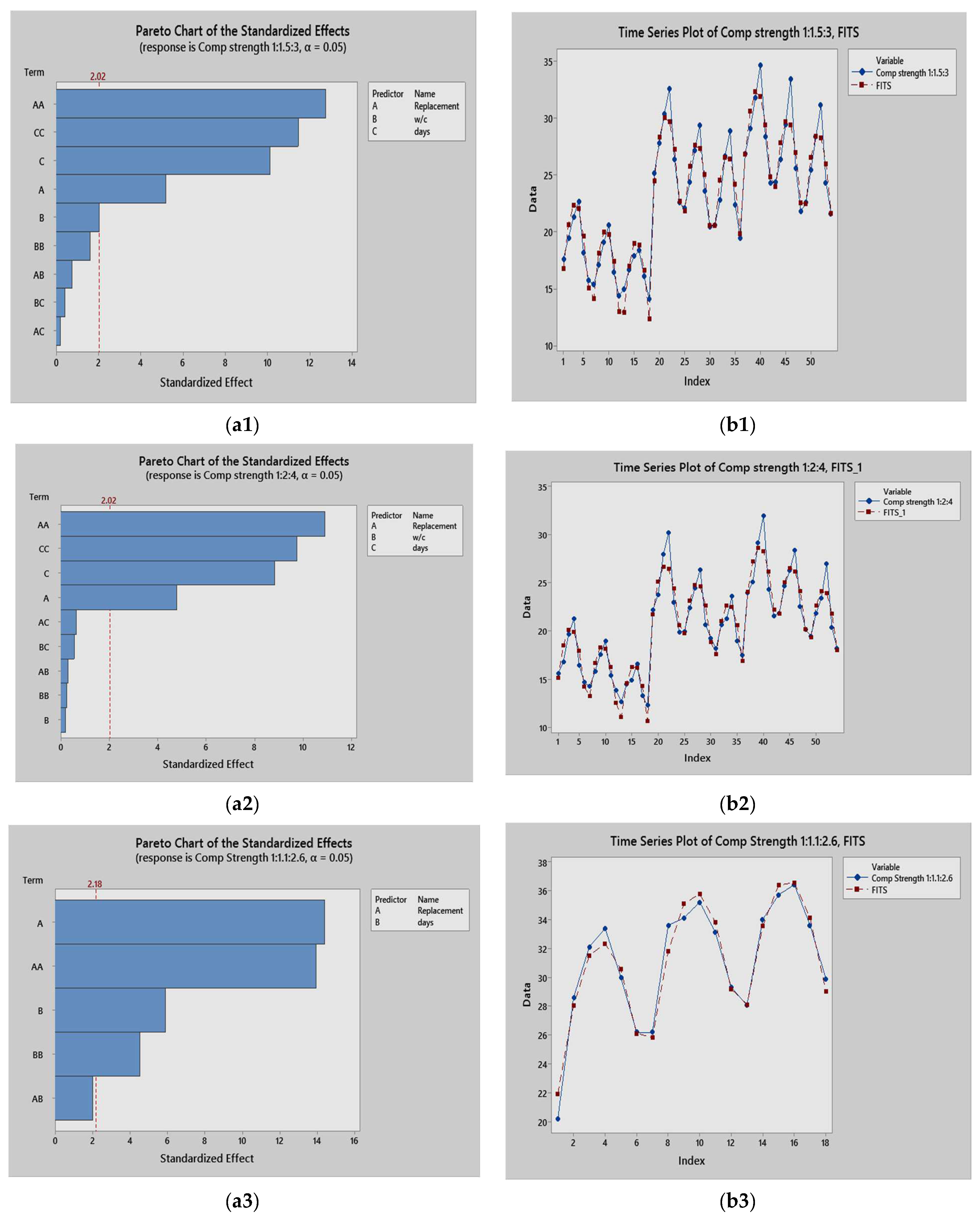 Atmosphere 13 01494 g013