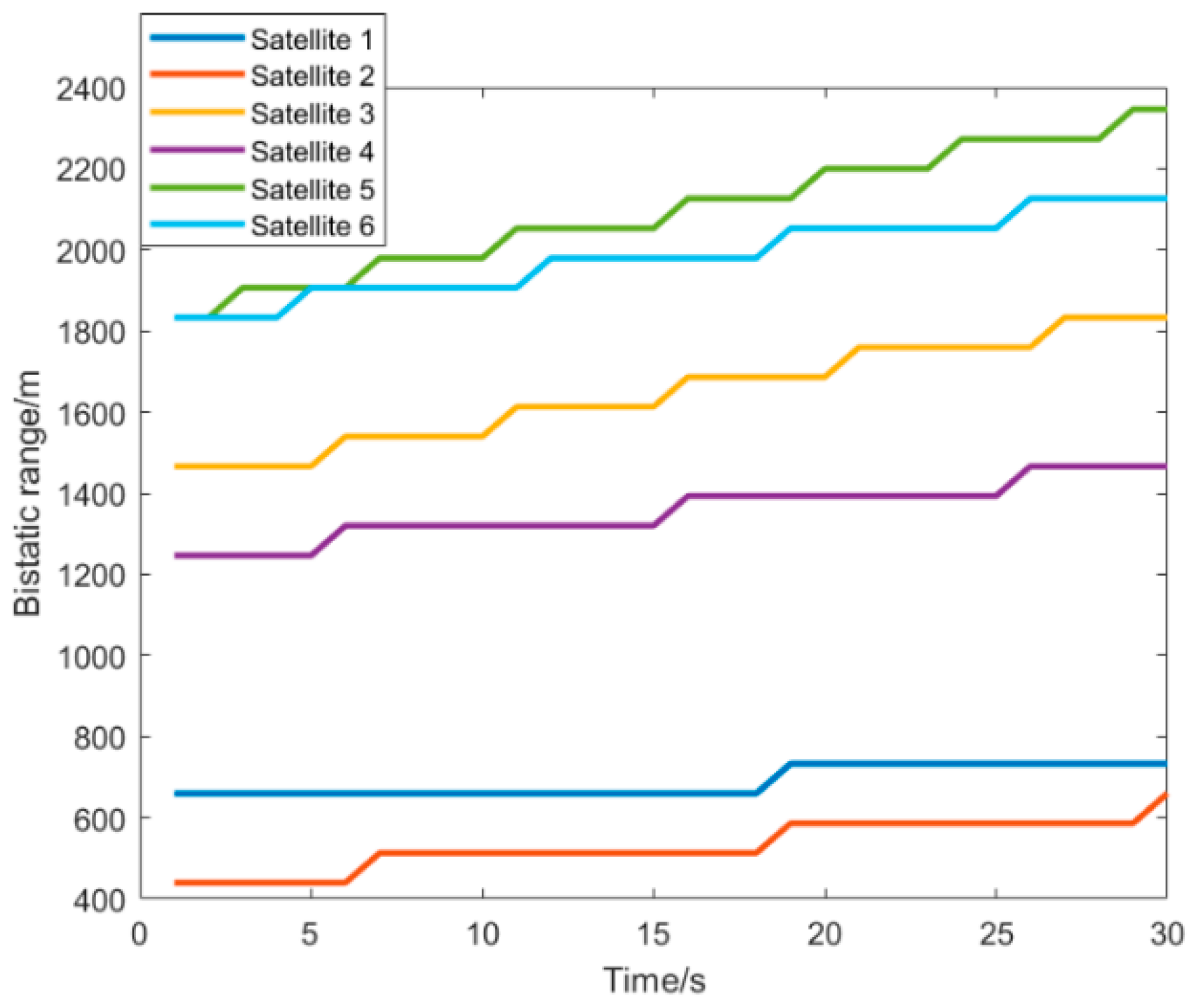 Atmosphere 13 01497 g005