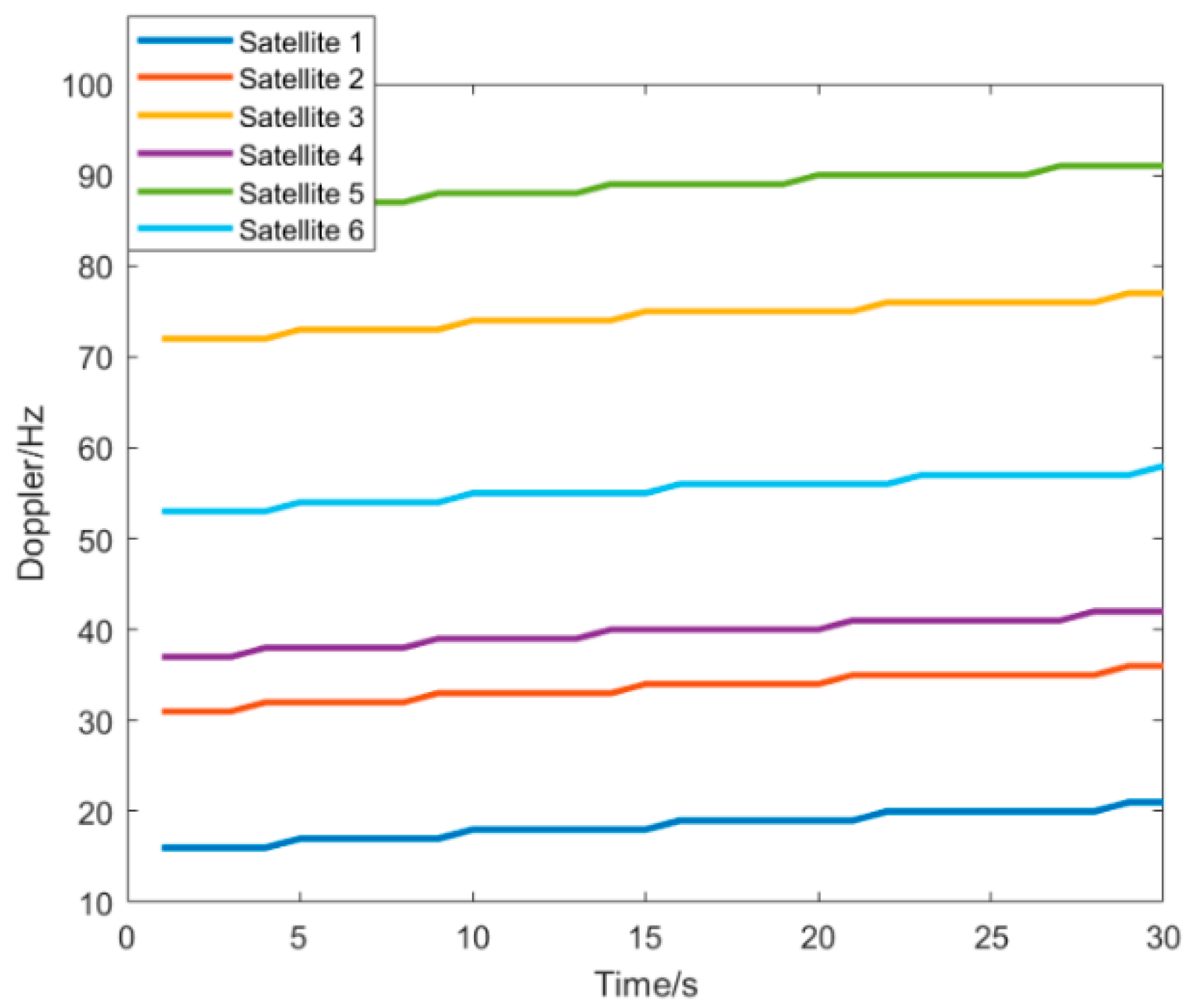 Atmosphere 13 01497 g006