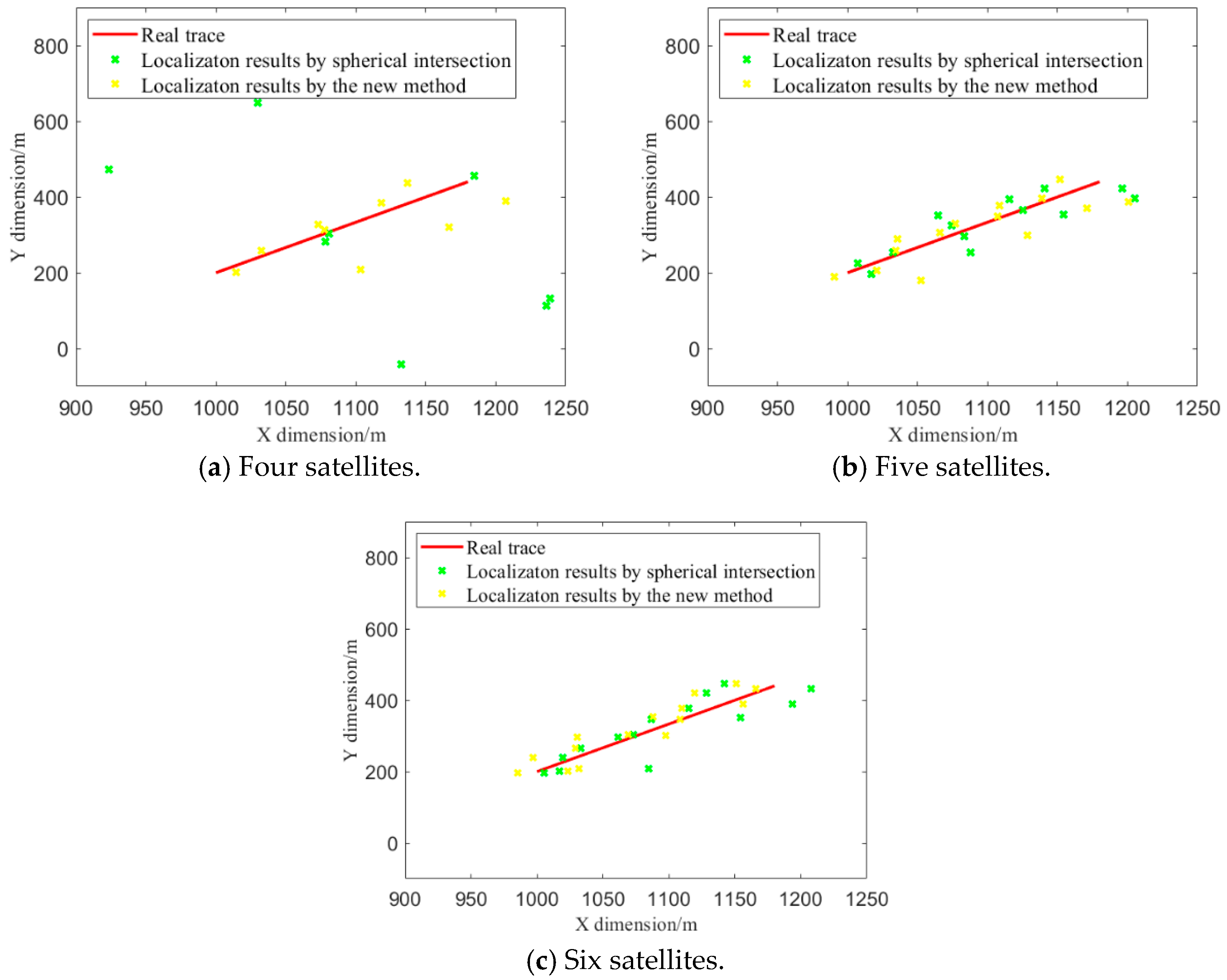 Atmosphere 13 01497 g007