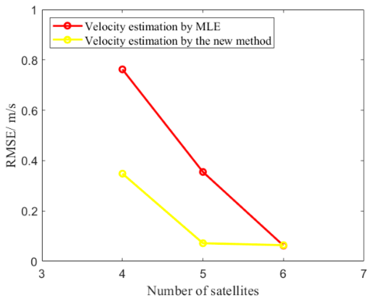 Atmosphere 13 01497 g010