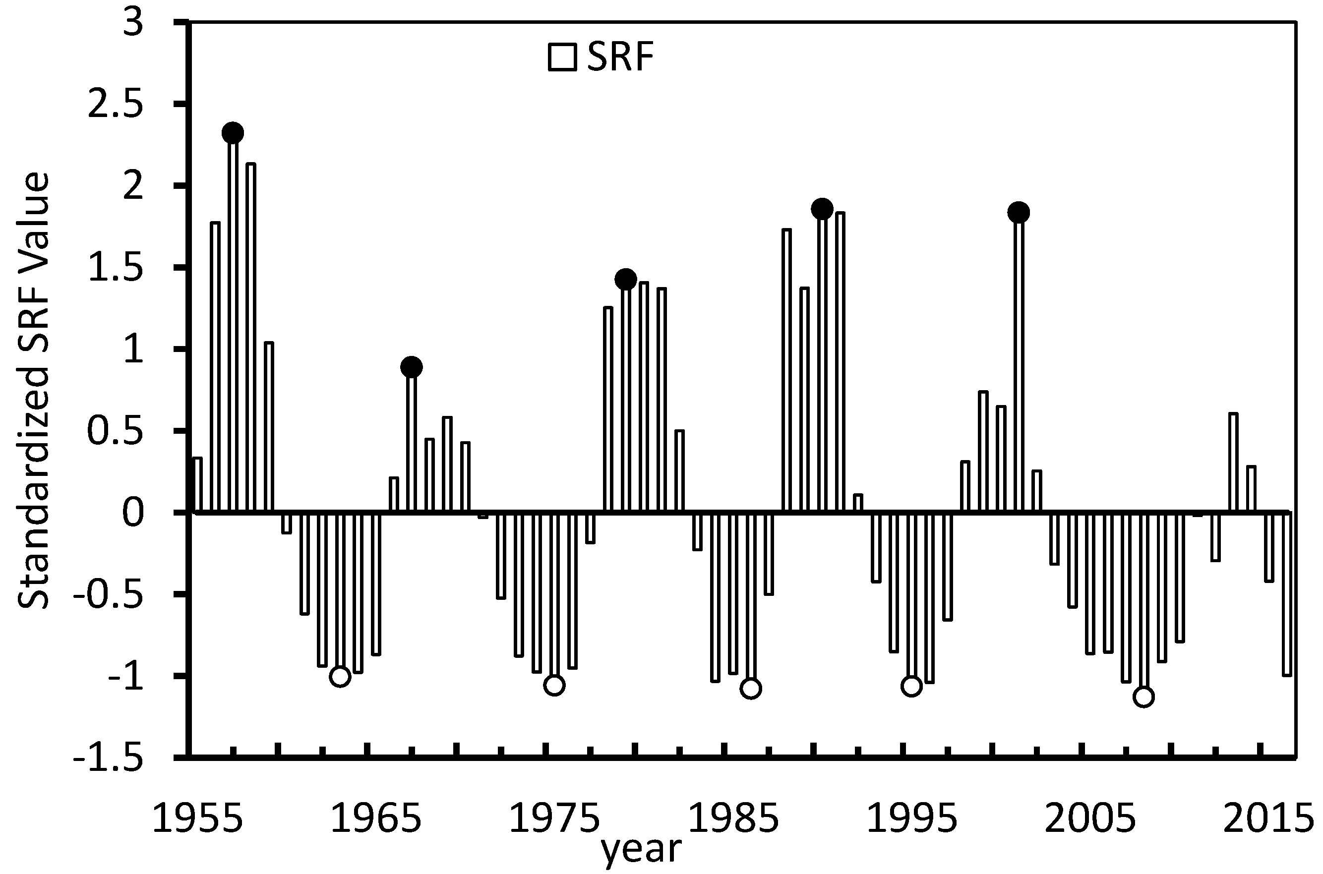 Atmosphere 13 01499 g002