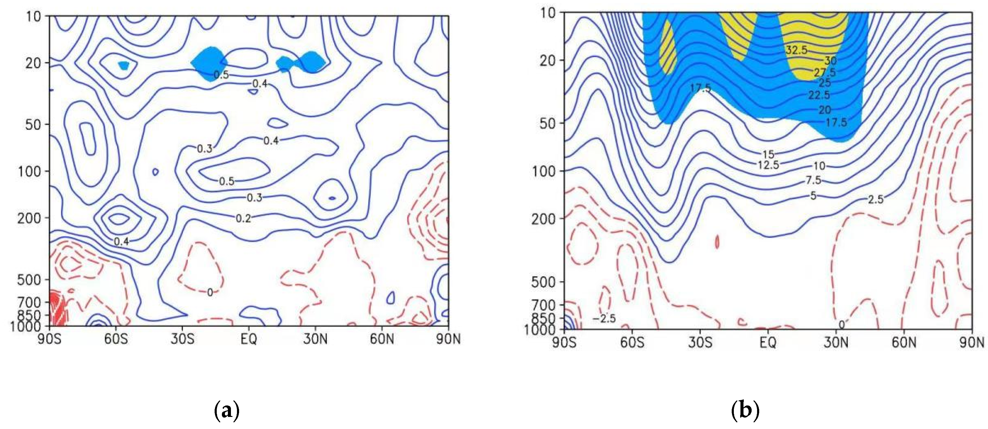 Atmosphere 13 01499 g009