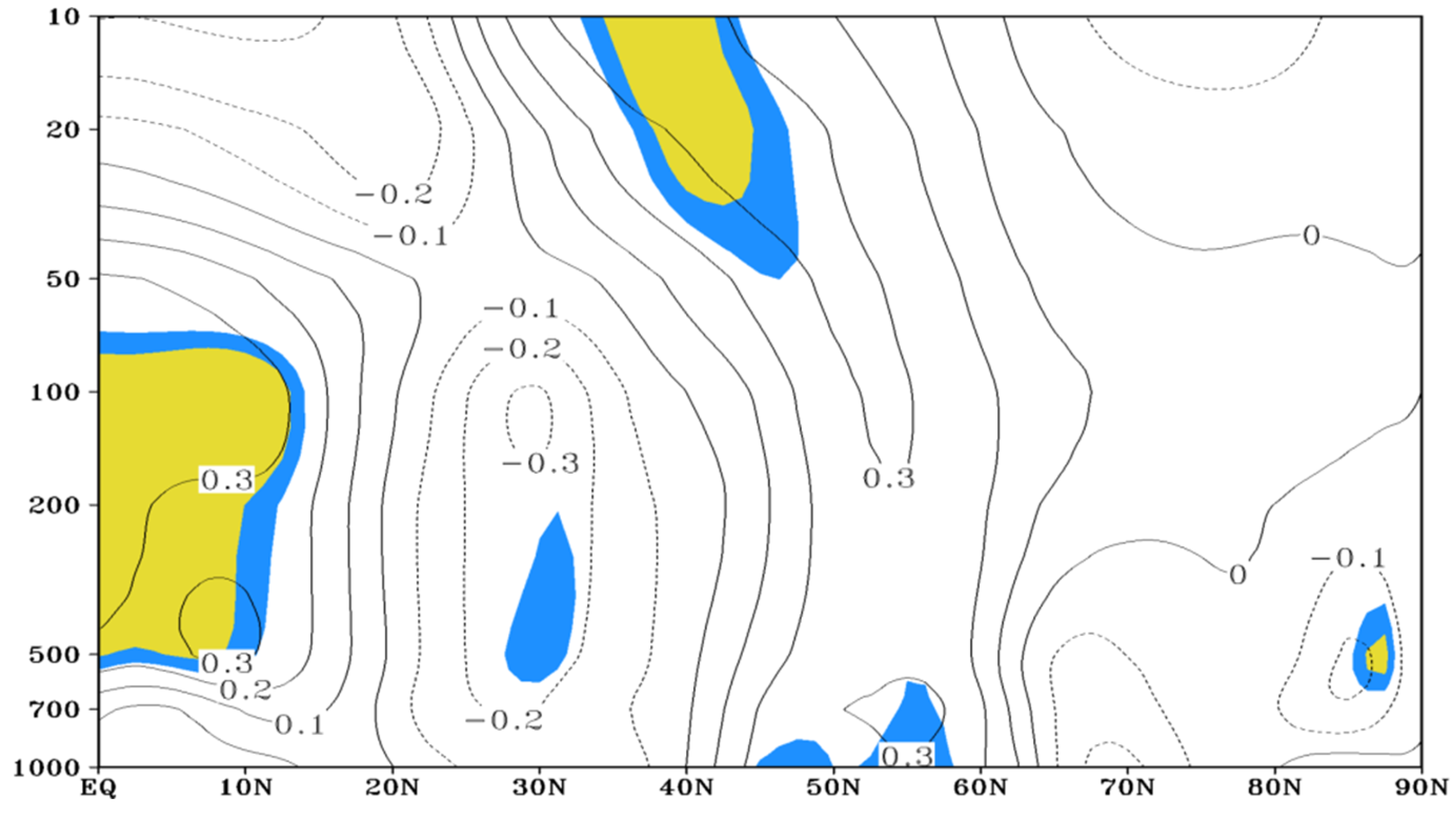 Atmosphere 13 01499 g010