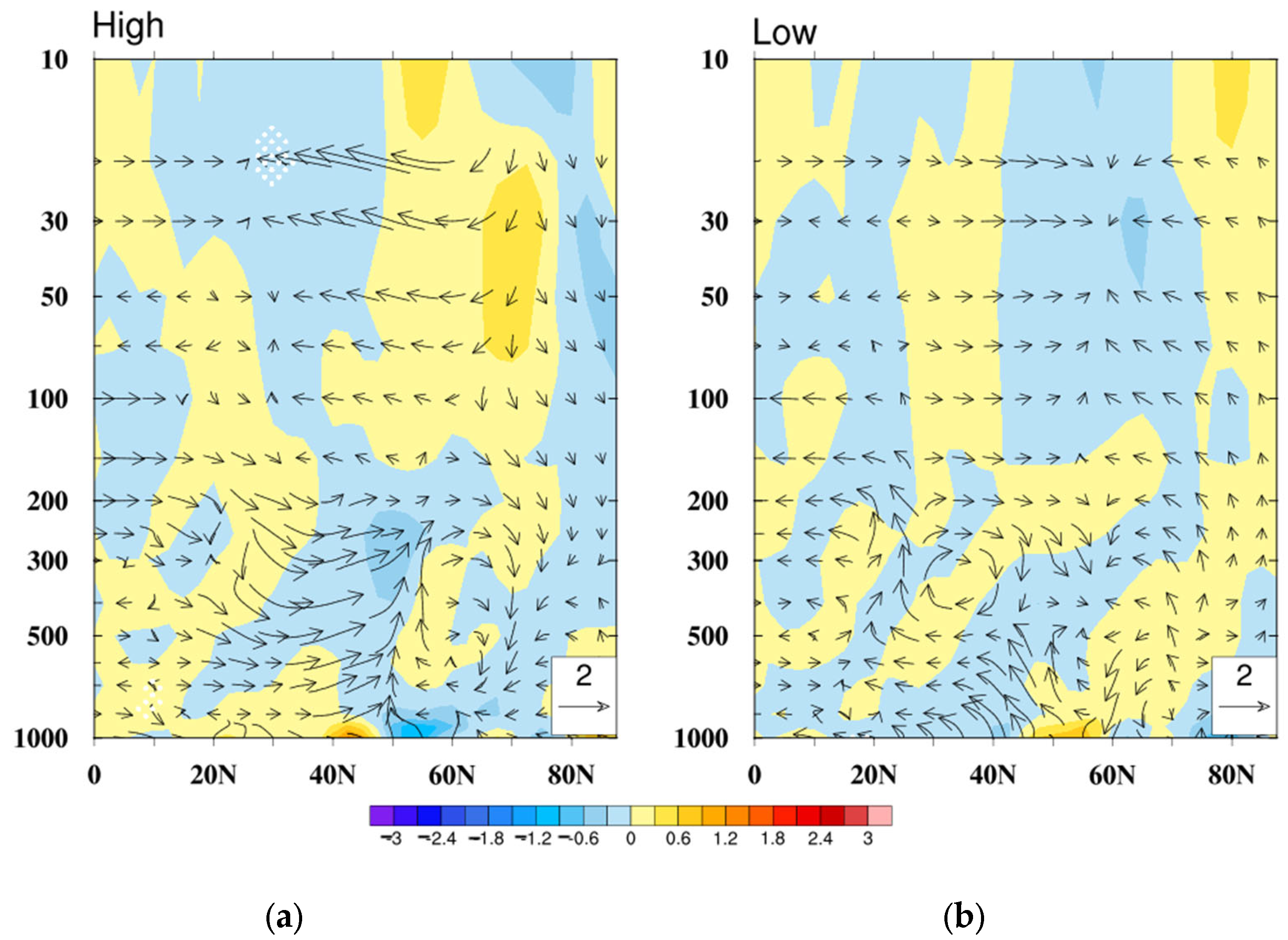 Atmosphere 13 01499 g011