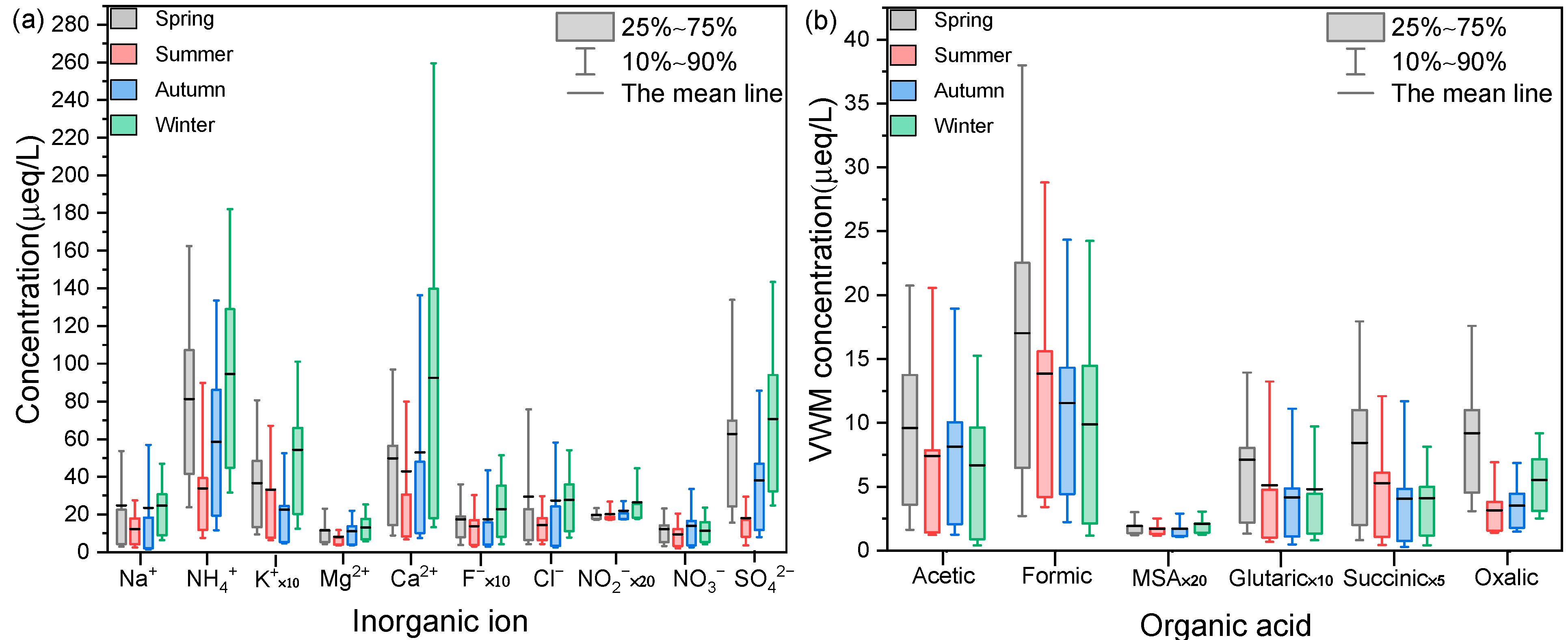 Atmosphere 13 01502 g004