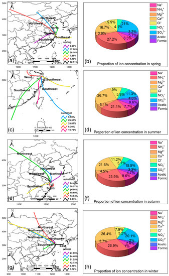 Atmosphere 13 01502 g005