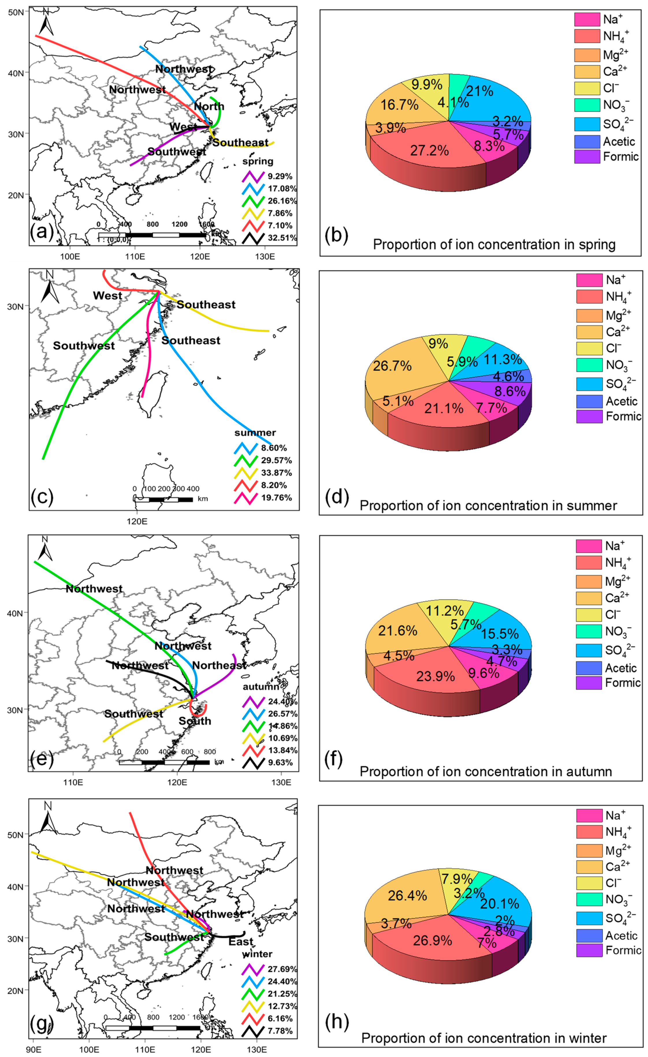 Atmosphere 13 01502 g005